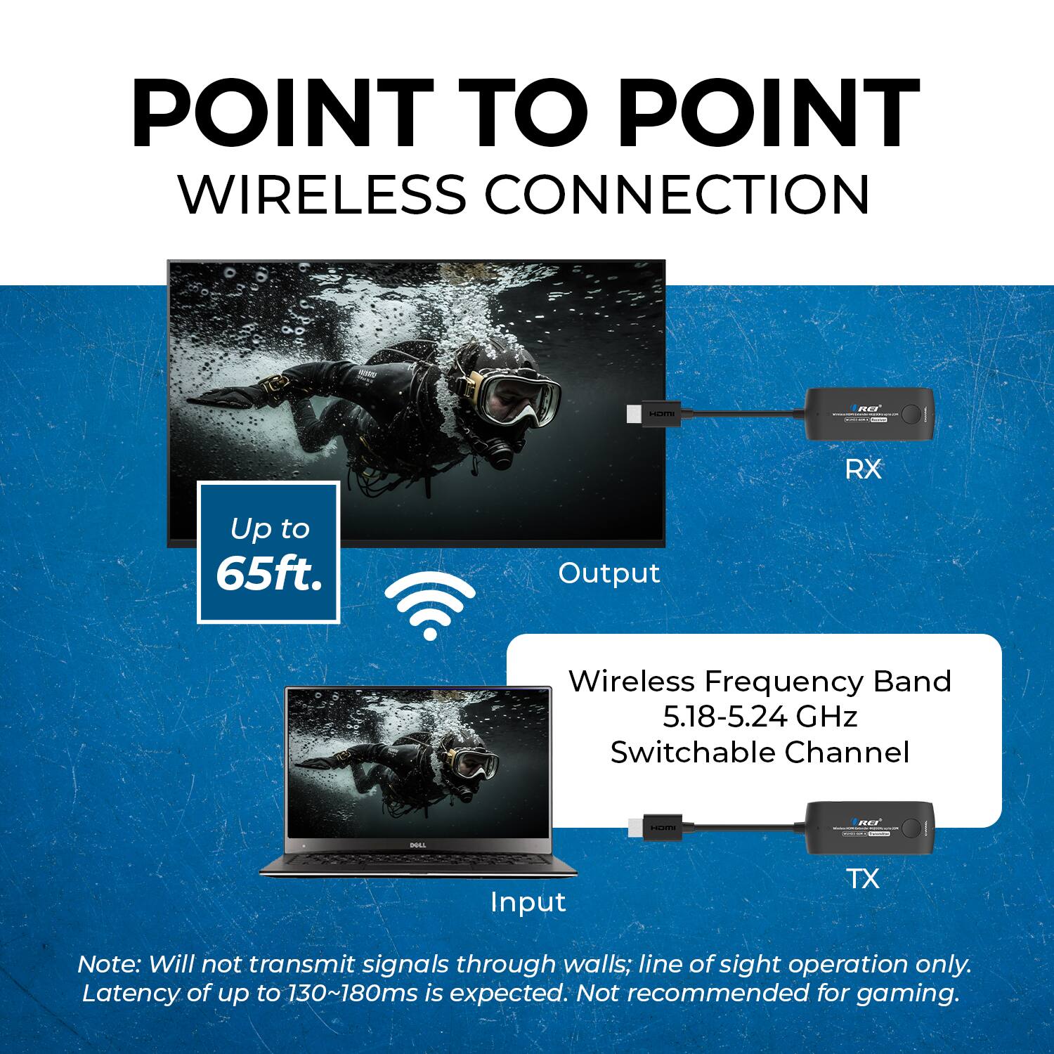 POINT TO POINT WIRELESS CONNECTION

RX
Up to 65ft.
Output
Wireless Frequency Band 5.18-5.24 GHz Switchable Channel
TX
Input
Note: Will not transmit signals through walls; line of sight operation only. Latency of up to 130~180ms is expected. Not recommended for gaming.