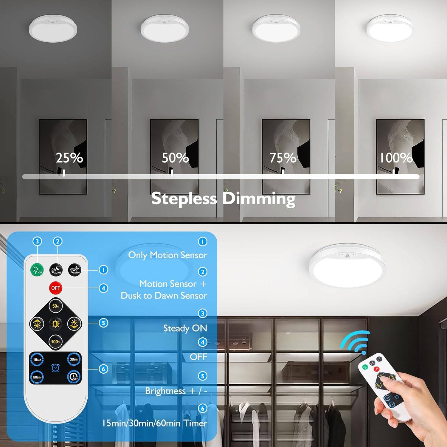 25% 50% 75% 100% Stepless Dimming

1. Only Motion Sensor
2. Motion Sensor + Dusk to Dawn Sensor
3. Steady ON
4. OFF
5. Brightness + / -
6. 15min/30min/60min Timer