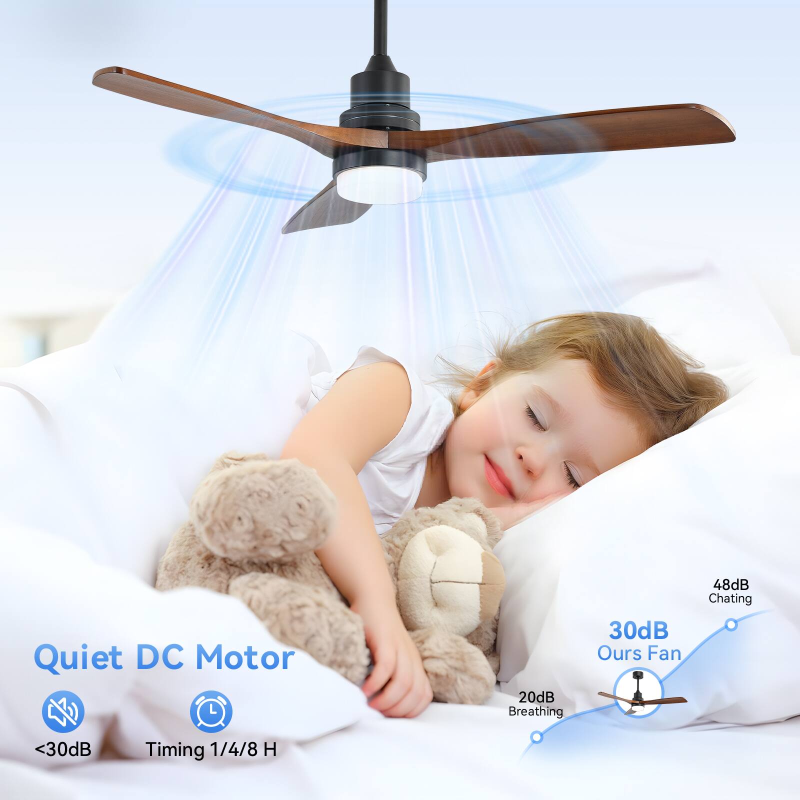 Quiet DC Motor  
<30dB  
Timing 1/4/8 H  

Ours Fan  
30dB  
Breathing 20dB  
Chatting 48dB