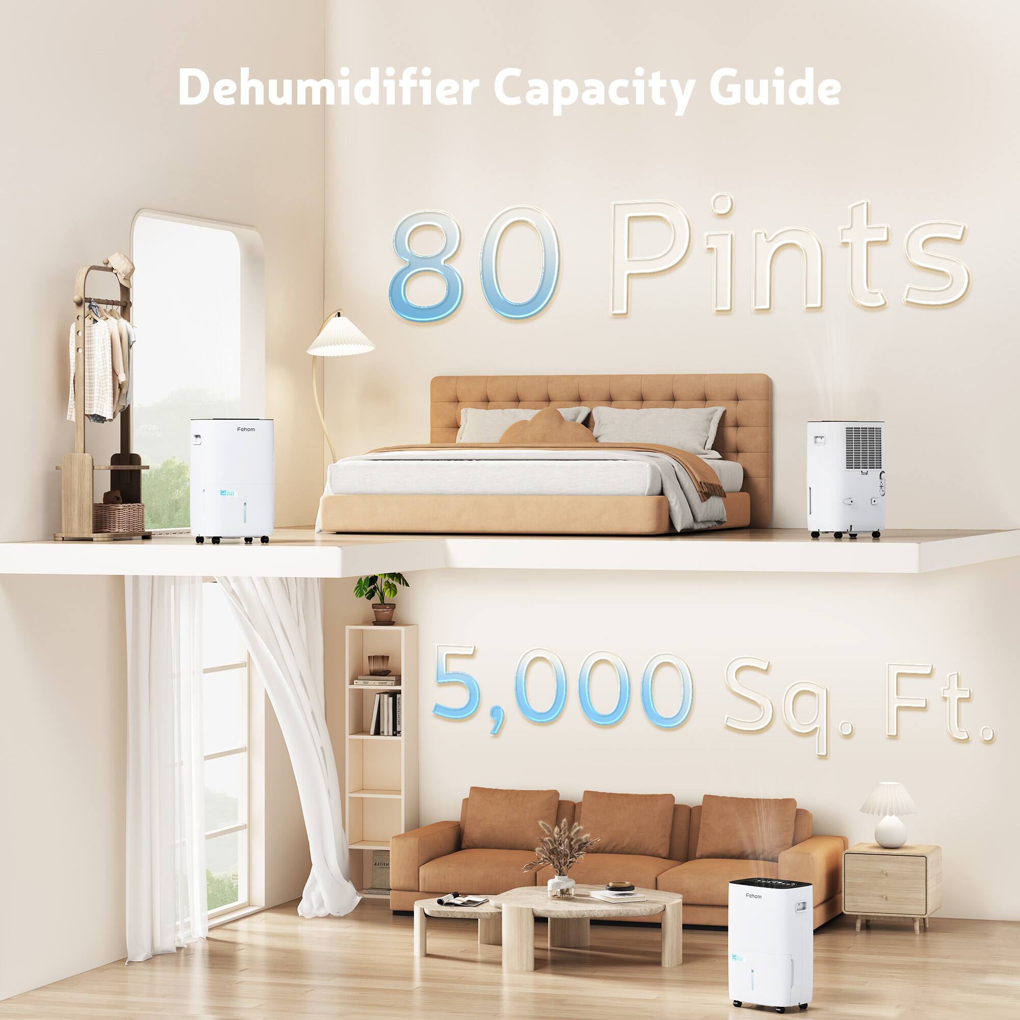 Dehumidifier Capacity Guide 80 Pints - 5,000 Sq. Ft.