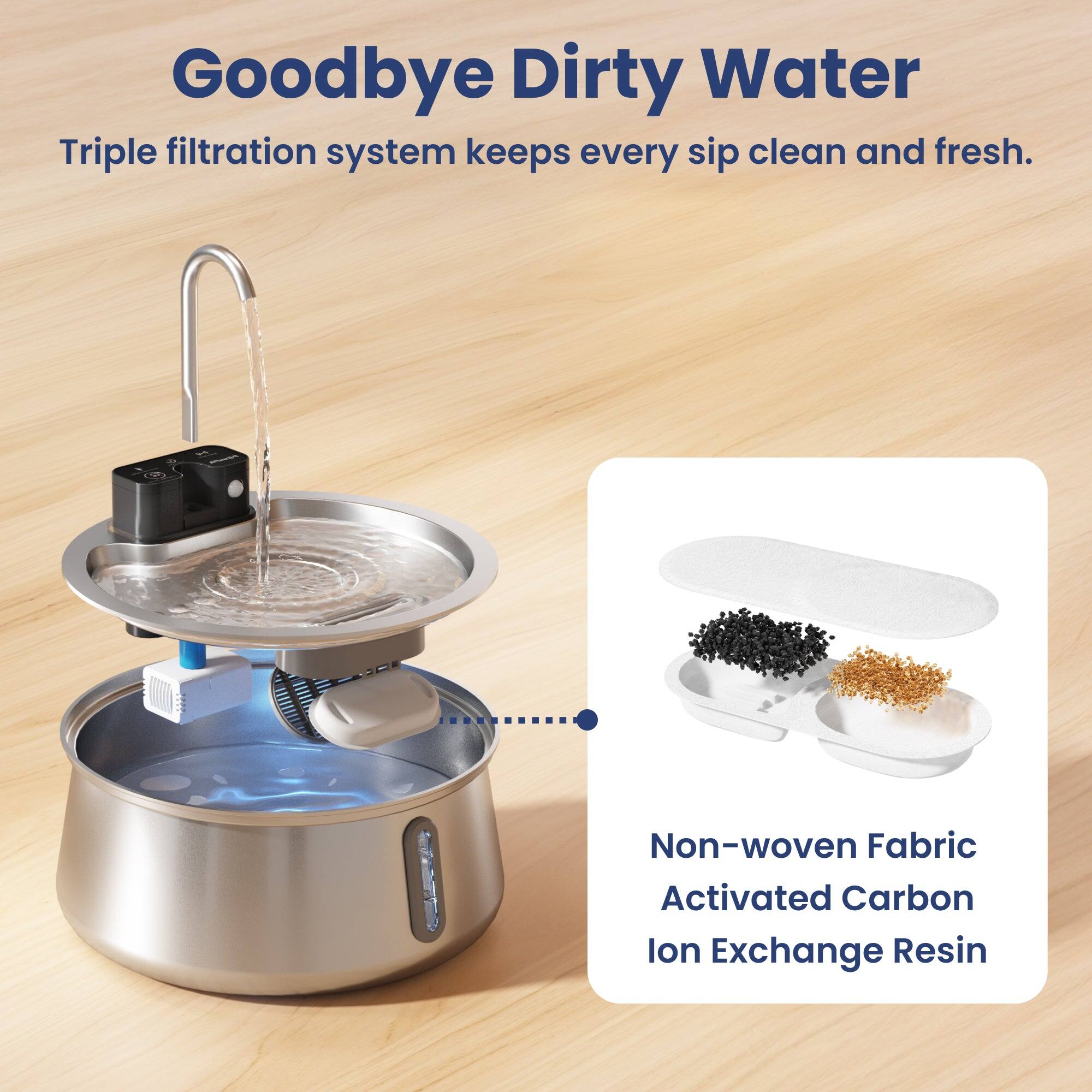 Goodbye Dirty Water  
Triple filtration system keeps every sip clean and fresh.  

Non-woven Fabric  
Activated Carbon  
Ion Exchange Resin