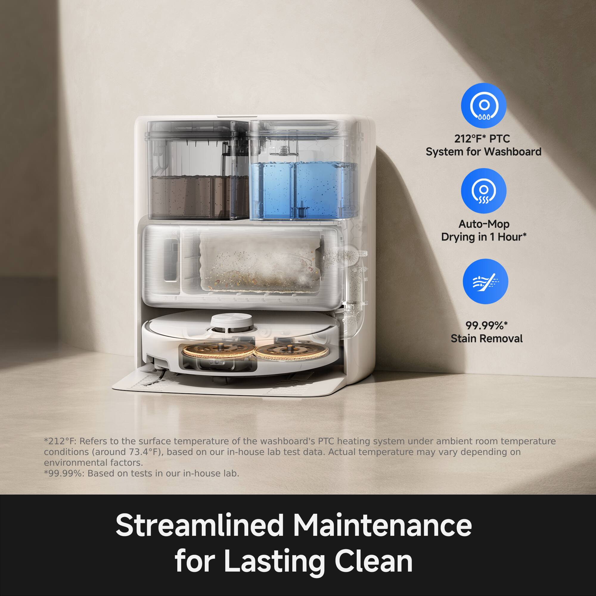 212°F* PTC System for Washboard  
Auto-Mop Drying in 1 Hour*  
99.99%* Stain Removal  

*212°F: Refers to the surface temperature of the washboard's PTC heating system under ambient room temperature conditions (around 73.4°F), based on our in-house lab test data. Actual temperature may vary depending on environmental factors.  
*99.99%: Based on tests in our in-house lab.  

Streamlined Maintenance for Lasting Clean