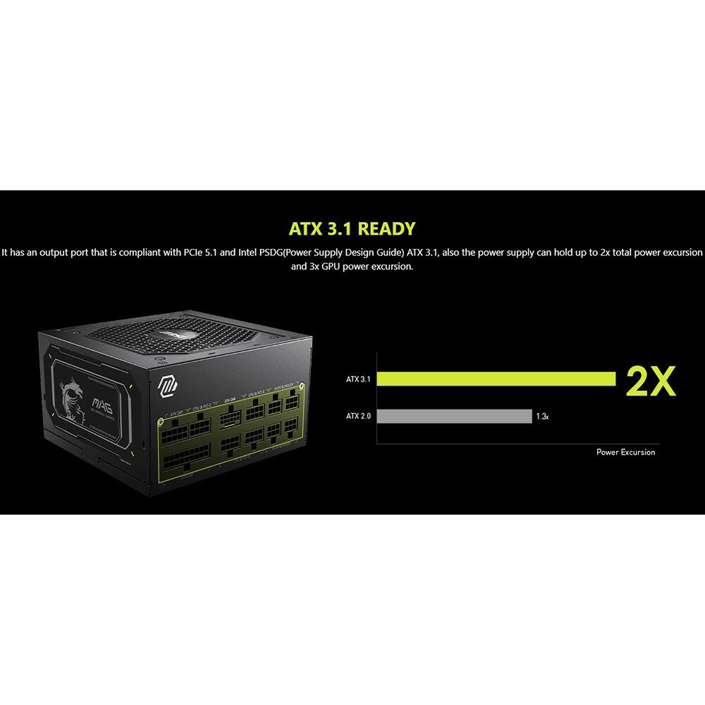 ATX 3.1 READY

It has an output port that is compliant with PCIe 5.1 and Intel PSDG (Power Supply Design Guide) ATX 3.1. Also, the power supply can hold up to 2x total power excursion and 3x GPU power excursion.

ATX 3.1: 2X  
ATX 2.0: 1.3x  
Power Excursion