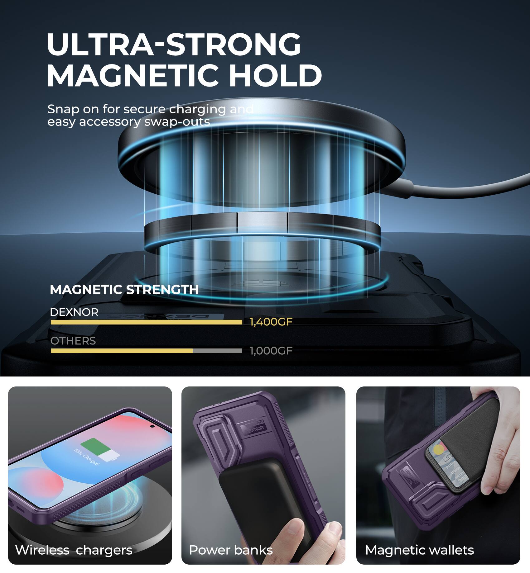 ULTRA-STRONG MAGNETIC HOLD Snap on for secure charging and easy accessory swap-outs MAGNETIC STRENGTH DEXNOR OTHERS 1,400GF 1,000GF Wireless chargers Power banks Magnetic wallets