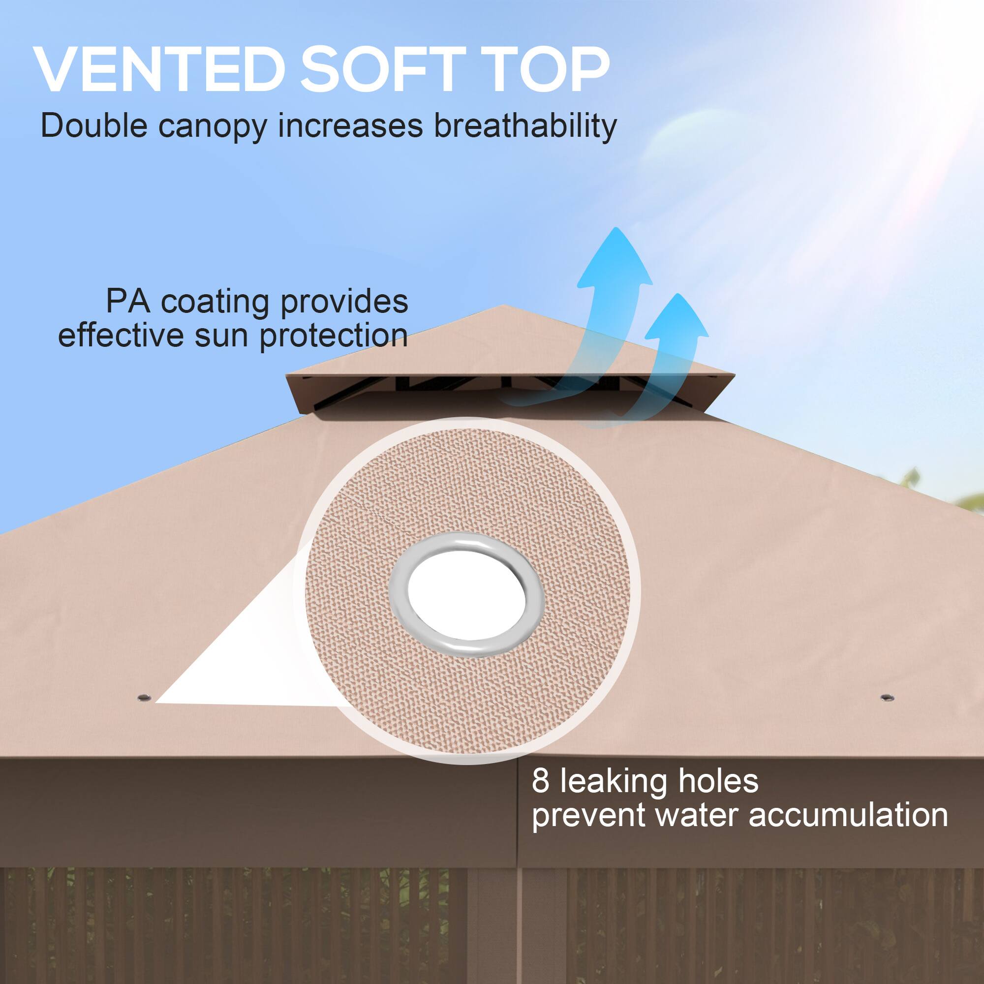 VENTED SOFT TOP
Double canopy increases breathability
PA coating provides effective sun protection
8 leaking holes prevent water accumulation