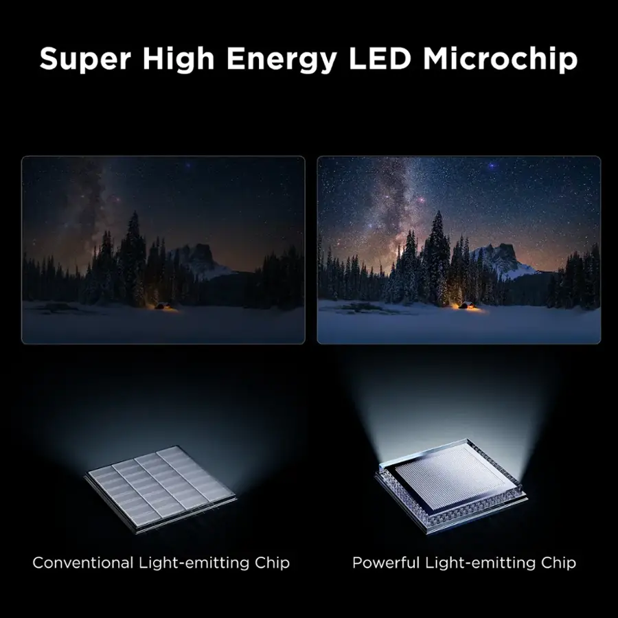 Super High Energy LED Microchip Conventional Light-emitting Chip Powerful Light-emitting Chip