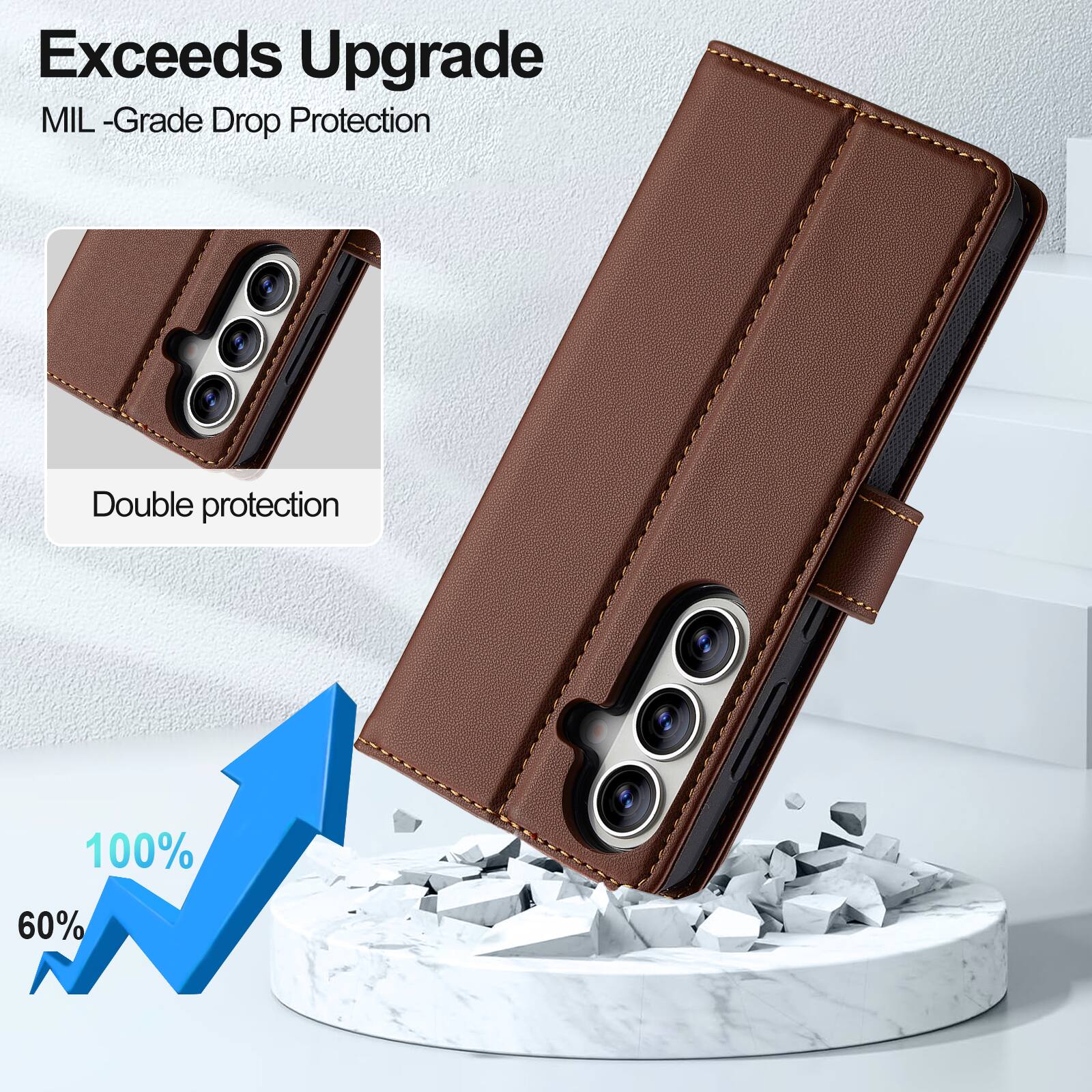 Exceeds Upgrade  
MIL-Grade Drop Protection

Double protection

100%  
60%