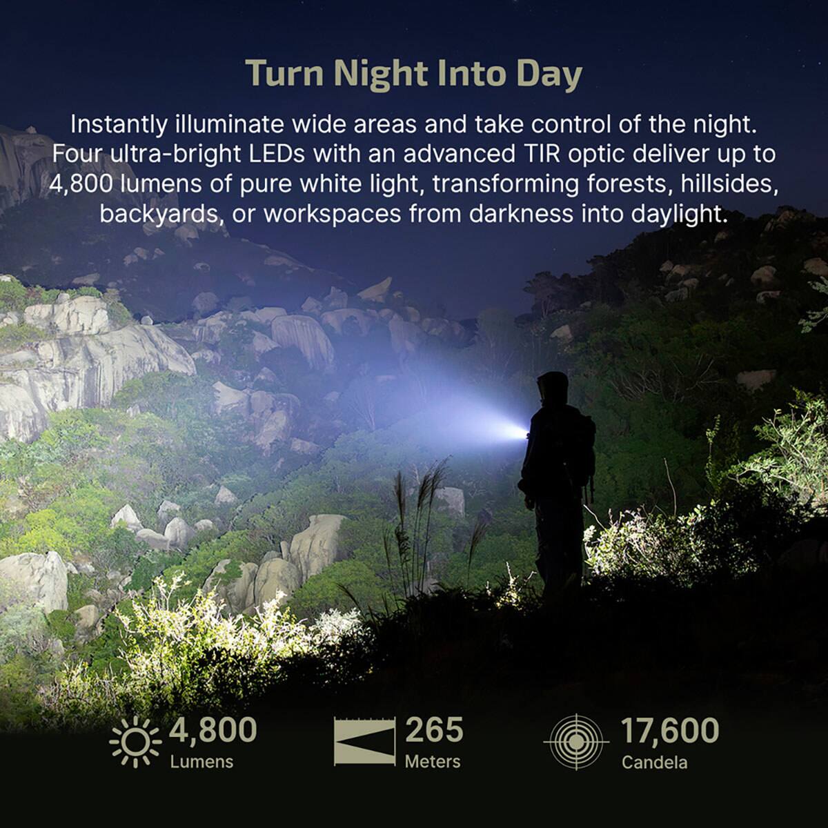 Turn Night Into Day

Instantly illuminate wide areas and take control of the night. Four ultra-bright LEDs with an advanced TIR optic deliver up to 4,800 lumens of pure white light, transforming forests, hillsides, backyards, or workspaces from darkness into daylight.

4,800 Lumens
265 Meters
17,600 Candela