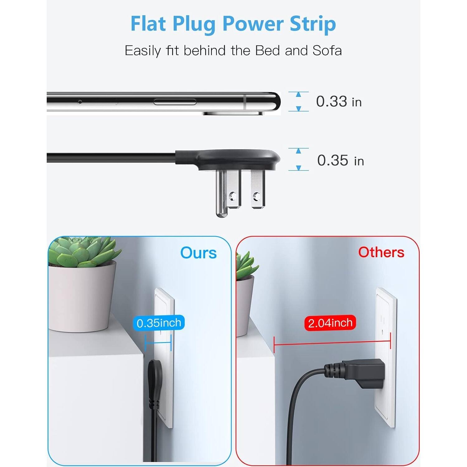 Flat Plug Power Strip  
Easily fit behind the Bed and Sofa  

0.33 in  
0.35 in  

Ours  
0.35 inch  

Others  
2.04 inch