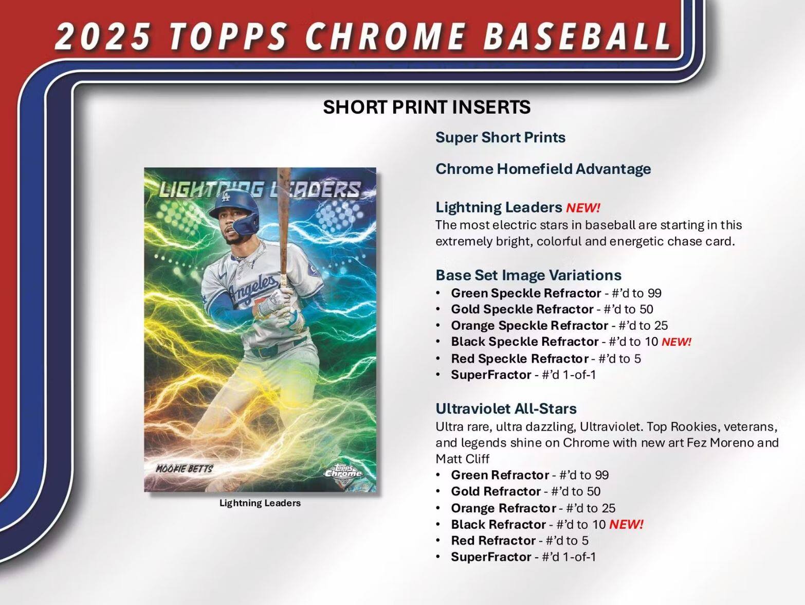 2025 TOPPS CHROME BASEBALL

SHORT PRINT INSERTS

Super Short Prints

Chrome Homefield Advantage

Lightning Leaders NEW!
The most electric stars in baseball are starting in this extremely bright, colorful and energetic chase card.

Base Set Image Variations
- Green Speckle Refractor - #’d to 99
- Gold Speckle Refractor - #’d to 50
- Orange Speckle Refractor - #’d to 25
- Black Speckle Refractor - #’d to 10 NEW!
- Red Speckle Refractor - #’d to 5
- SuperFractor - #’d 1-of-1

Ultraviolet All-Stars
Ultra rare, ultra dazzling, Ultraviolet. Top Rookies, veterans, and legends shine on Chrome with new art Fez Moreno and Matt Cliff
- Green Refractor - #’d to 99
- Gold Refractor - #’d to 50
- Orange Refractor - #’d to 25
- Black Refractor - #’d to 10 NEW!
- Red Refractor - #’
