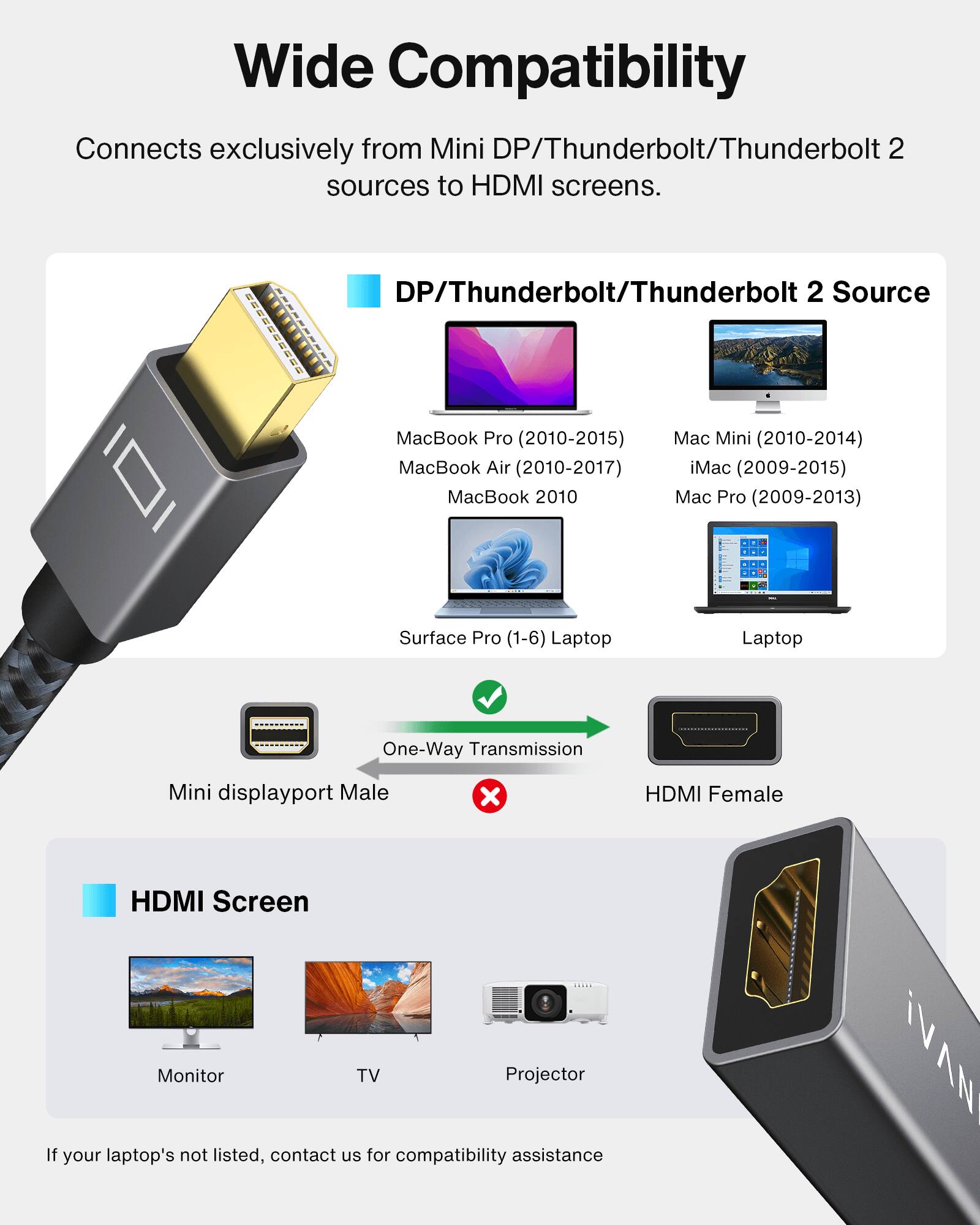 Wide Compatibility

Connects exclusively from Mini DP/Thunderbolt/Thunderbolt 2 sources to HDMI screens.

DP/Thunderbolt/Thunderbolt 2 Source
- MacBook Pro (2010-2015)
- MacBook Air (2010-2017)
- MacBook 2010
- Mac Mini (2010-2014)
- iMac (2009-2015)
- Mac Pro (2009-2013)
- Surface Pro (1-6) Laptop

One-Way Transmission
- Mini displayport Male
- HDMI Female

HDMI Screen
- Monitor
- TV
- Projector

If your laptop's not listed, contact us for compatibility assistance.