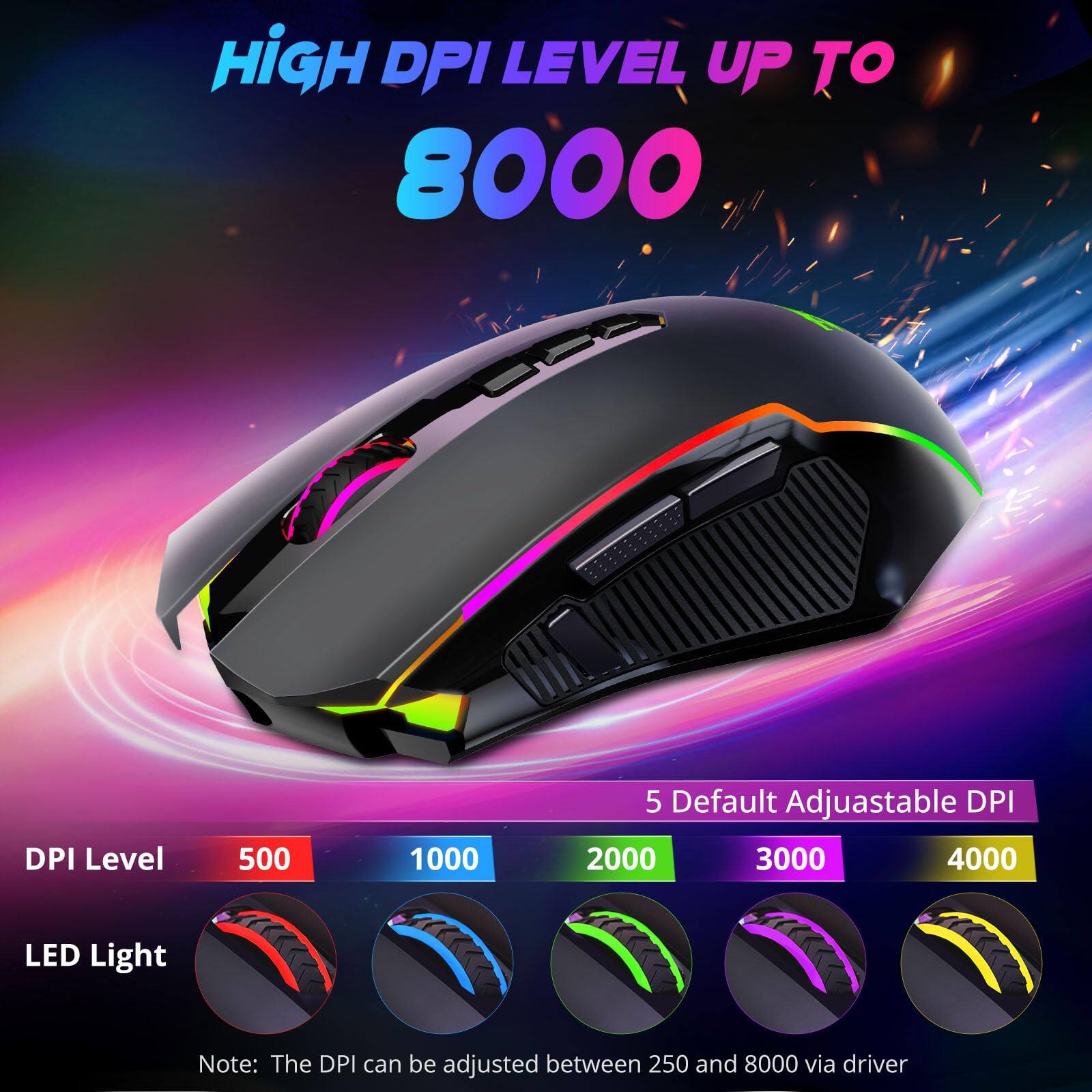 HIGH DPI LEVEL UP TO 8000

5 Default Adjustable DPI

DPI Level
500 1000 2000 3000 4000

LED Light

Note: The DPI can be adjusted between 250 and 8000 via driver