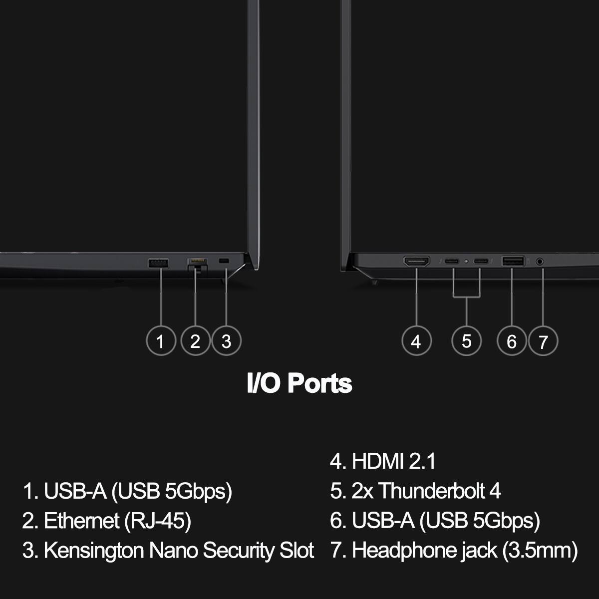 1. USB-A (USB 5Gbps)
2. Ethernet (RJ-45)
3. Kensington Nano Security Slot
4. HDMI 2.1
5. 2x Thunderbolt 4
6. USB-A (USB 5Gbps)
7. Headphone jack (3.5mm)