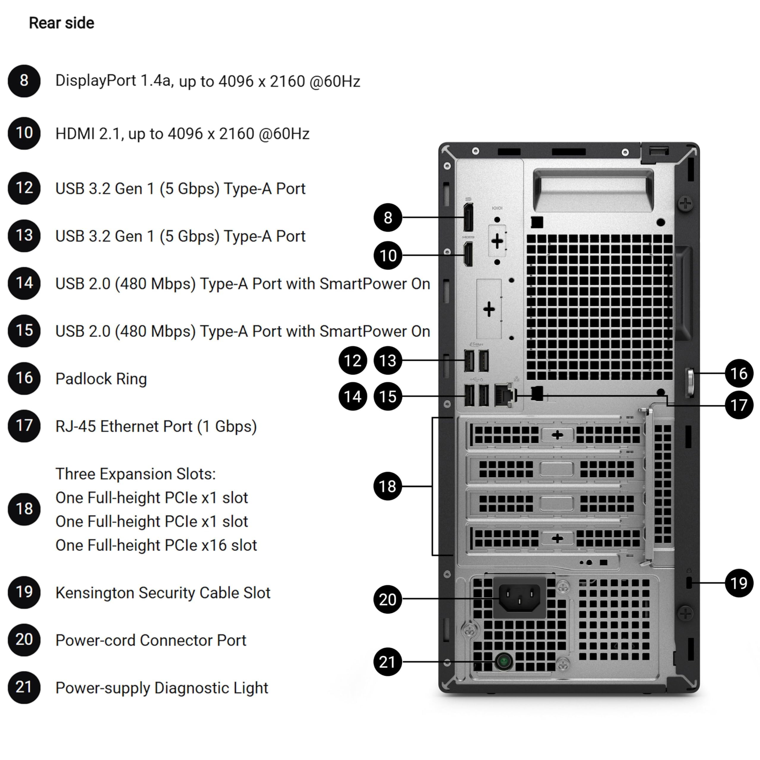 Rear side

8. DisplayPort 1.4a, up to 4096 x 2160 @60Hz  
10. HDMI 2.1, up to 4096 x 2160 @60Hz  
12. USB 3.2 Gen 1 (5 Gbps) Type-A Port  
13. USB 3.2 Gen 1 (5 Gbps) Type-A Port  
14. USB 2.0 (480 Mbps) Type-A Port with SmartPower On  
15. USB 2.0 (480 Mbps) Type-A Port with SmartPower On  
16. Padlock Ring  
17. RJ-45 Ethernet Port (1 Gbps)  
18. Three Expansion Slots:  
   - One Full-height PCIe x1 slot  
   - One Full-height PCIe x1 slot  
   - One Full-height PCIe x16 slot  
19. Kensington Security Cable Slot  
20. Power-cord Connector Port  
21. Power-supply Diagnostic Light