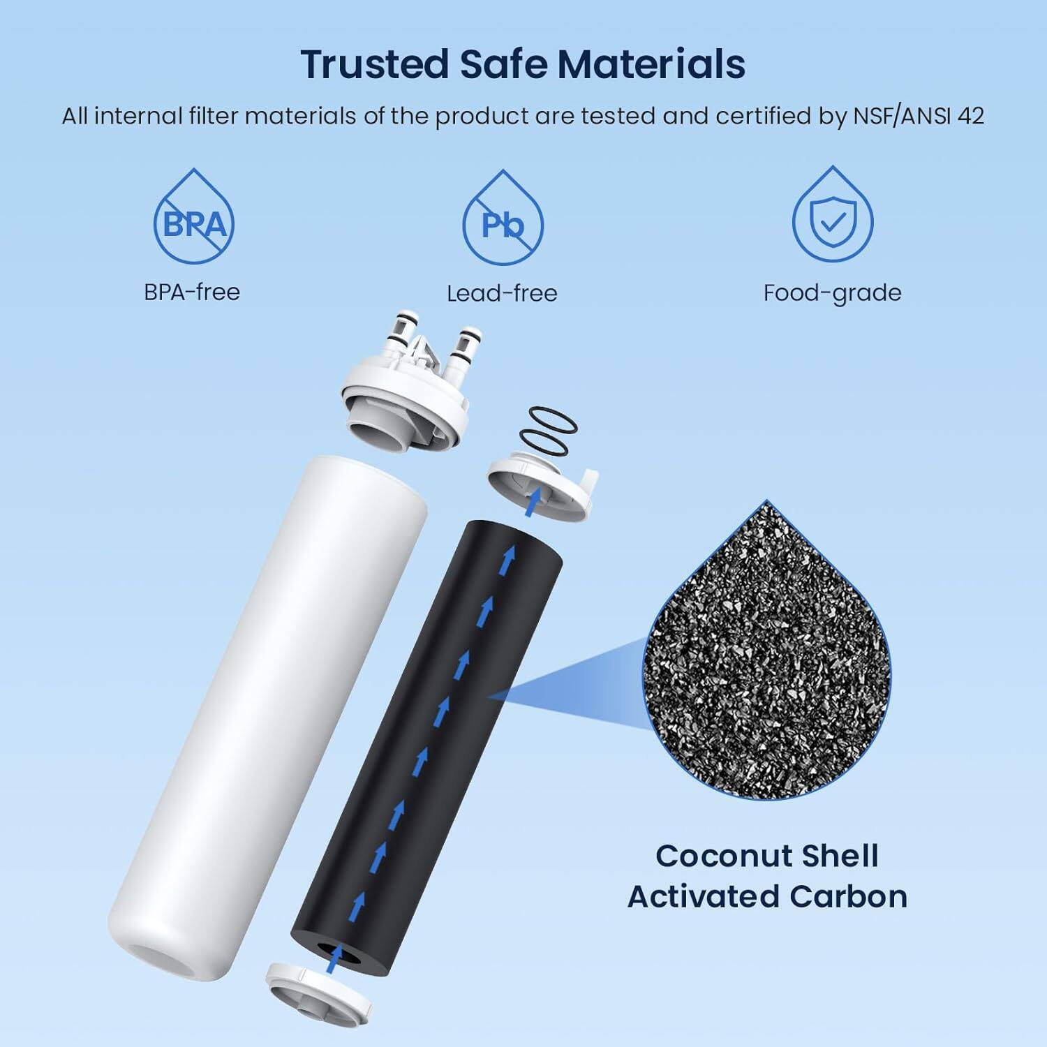 Trusted Safe Materials

All internal filter materials of the product are tested and certified by NSF/ANSI 42

- BPA-free
- Lead-free
- Food-grade

Coconut Shell Activated Carbon