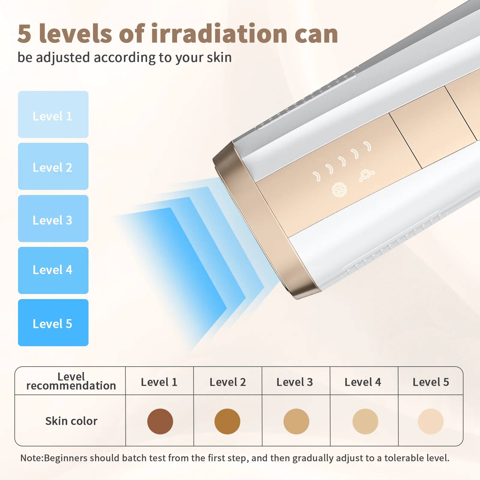 5 levels of irradiation can be adjusted according to your skin

- Level 1
- Level 2
- Level 3
- Level 4
- Level 5

Level recommendation

- Skin color
  - Level 1
  - Level 2
  - Level 3
  - Level 4
  - Level 5

Note: Beginners should batch test from the first step, and then gradually adjust to a tolerable level.