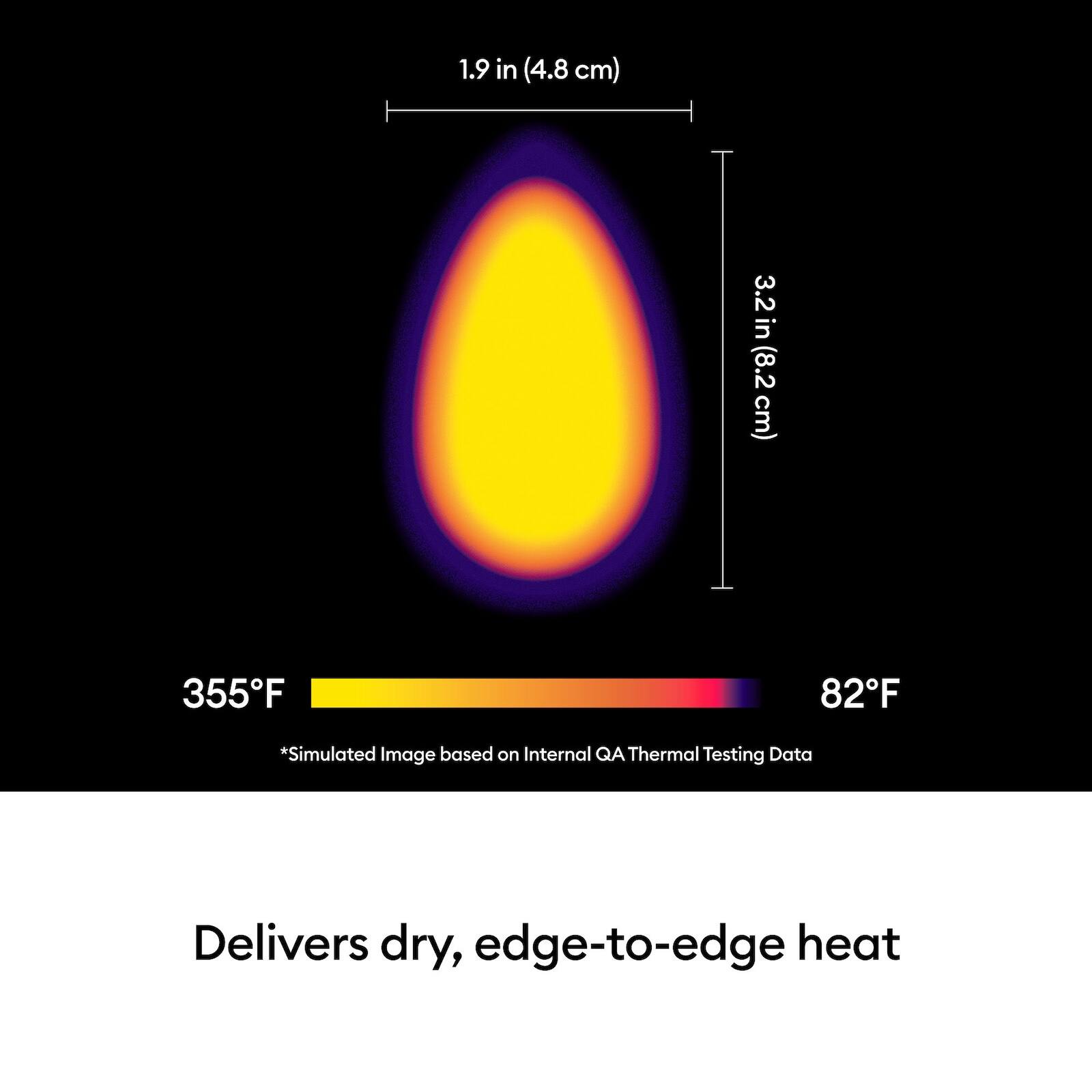 1.9 in (4.8 cm)  
3.2 in (8.2 cm)  
355°F  
82°F  
*Simulated Image based on Internal QA Thermal Testing Data  
Delivers dry, edge-to-edge heat