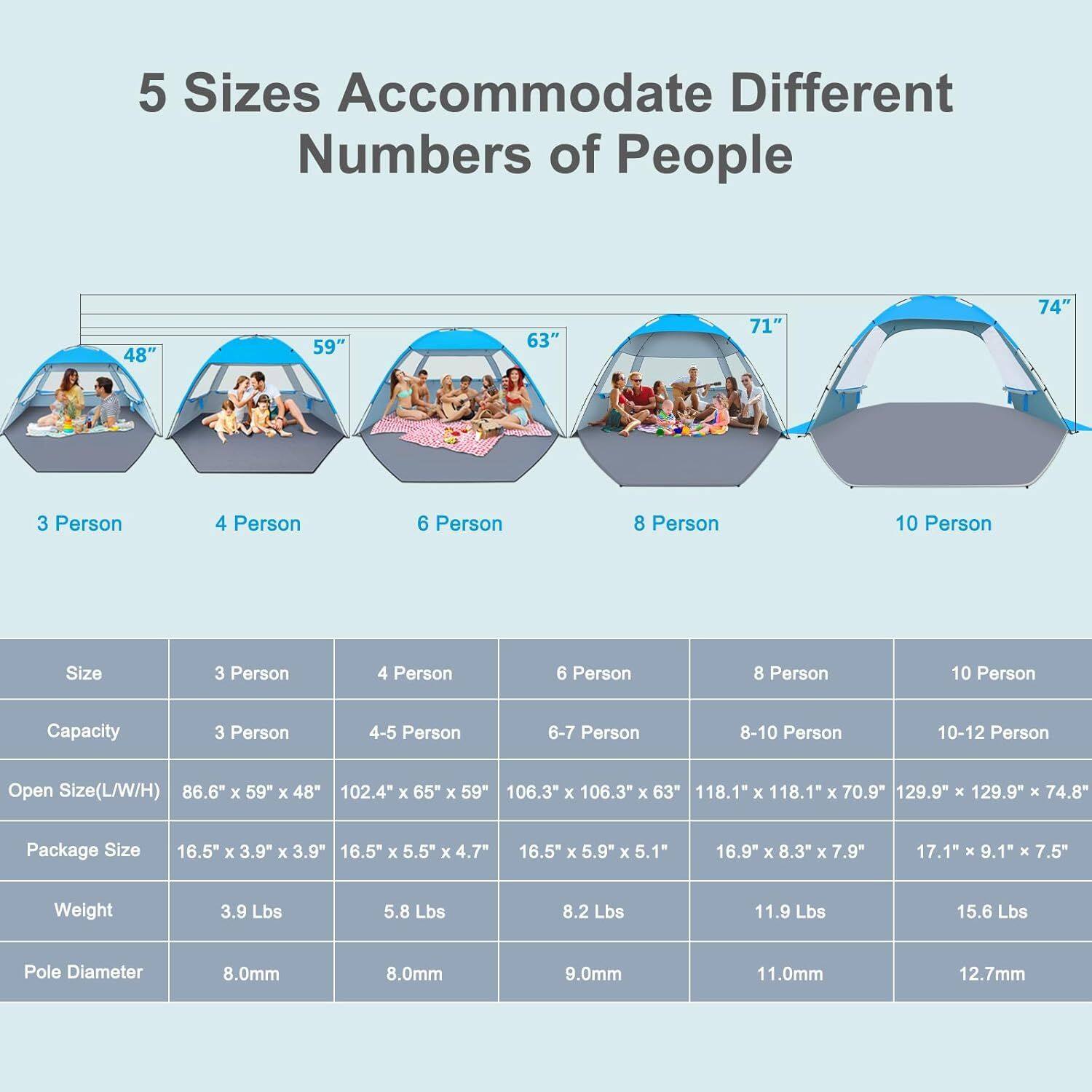 5 Sizes Accommodate Different Numbers of People

48" 59" 63" 71" 74"

3 Person 4 Person 6 Person 8 Person 10 Person

Size 3 Person 4 Person 6 Person 8 Person 10 Person

Capacity 3 Person 4-5 Person 6-7 Person 8-10 Person 10-12 Person

Open Size(L/W/H) 86.6" x 59" x 48" 102.4" x 65" x 59" 106.3" x 106.3" x 63" 118.1" x 118.1" x 70.9" 129.9" x 129.9" x 74.8"

Package Size 16.5" x 3.9" x 3.9" 16.5" x 5.5" x 4.7" 16.5" x 5.9" x 5.1" 16.9"