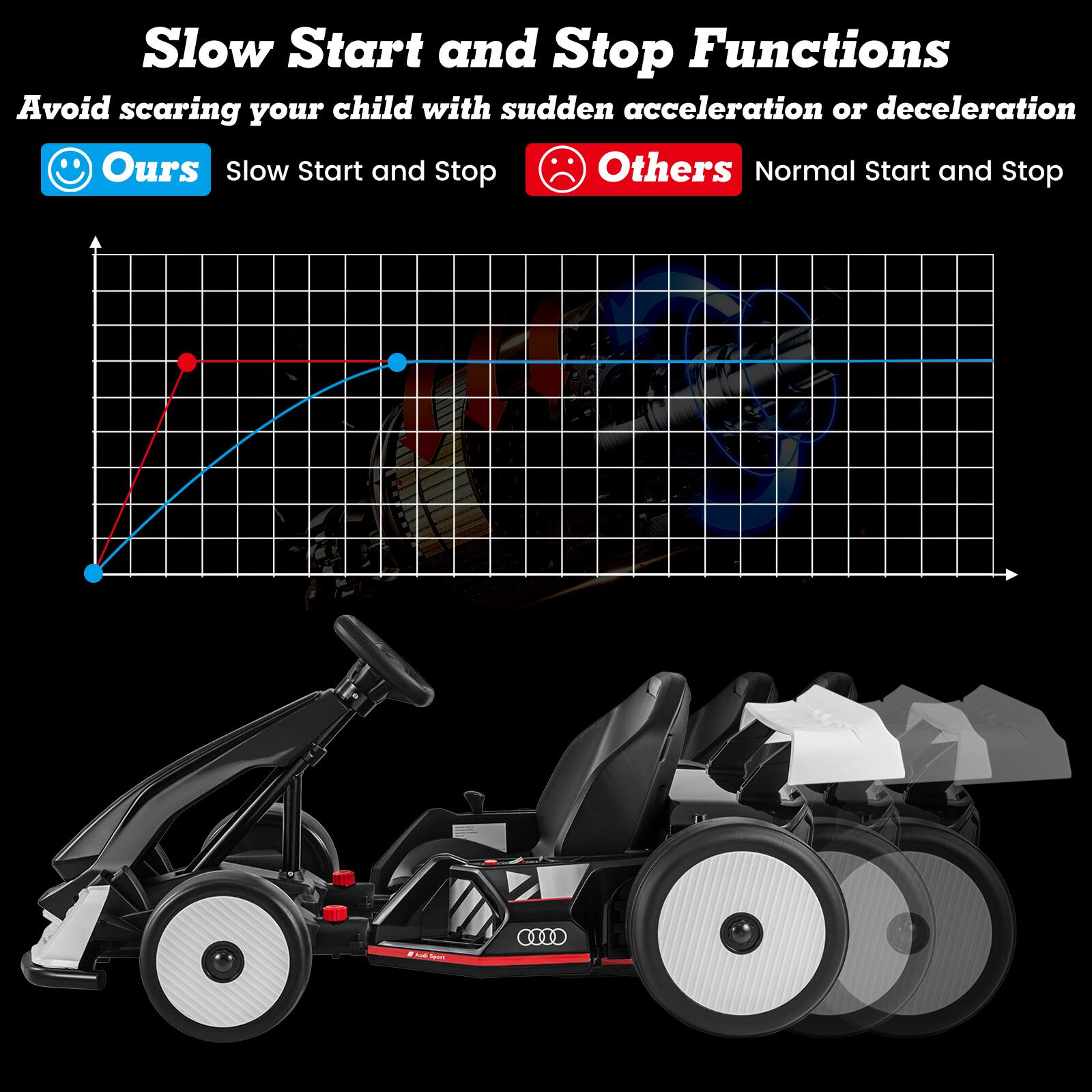 Slow Start and Stop Functions  
Avoid scaring your child with sudden acceleration or deceleration  

Ours  
Slow Start and Stop  

Others  
Normal Start and Stop