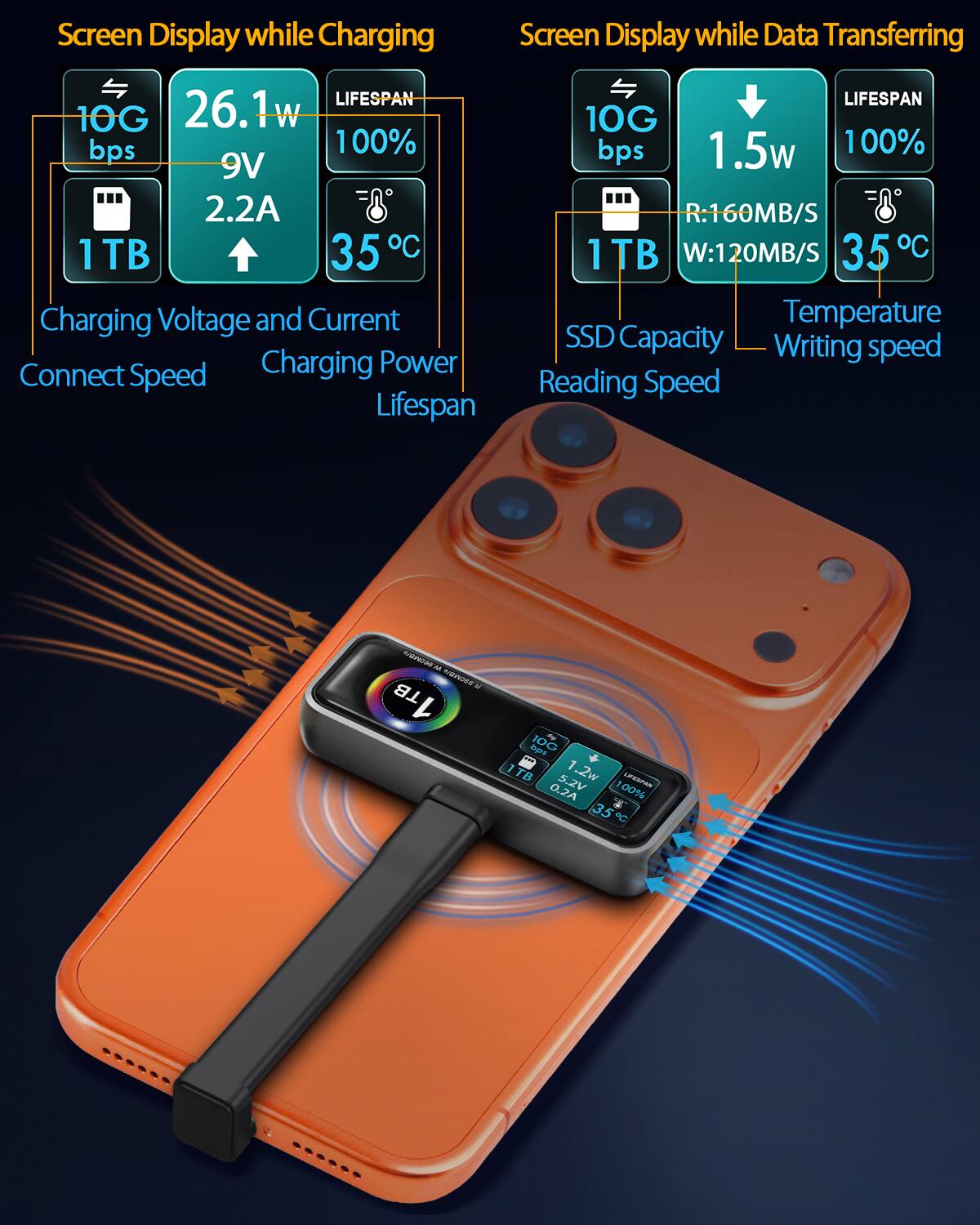 Screen Display while Charging  
- Connect Speed: 10G bps  
- Charging Voltage and Current: 9V 2.2A  
- Charging Power: 26.1W  
- Lifespan: 100%  
- Temperature: 35°C  
- SSD Capacity: 1TB  

Screen Display while Data Transferring  
- Connect Speed: 10G bps  
- SSD Capacity: 1TB  
- Reading Speed: R:160MB/S  
- Writing Speed: W:120MB/S  
- Lifespan: 100%  
- Temperature: 35°C