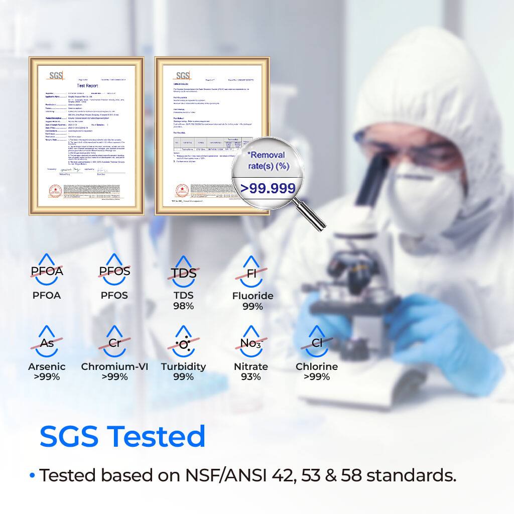 SGS Tested

*Removal rate(s) (%)
PFOA >99%
PFOS >99%
TDS 98%
Fluoride 99%
Arsenic >99%
Chromium-VI >99%
Turbidity >99%
Nitrate 93%
Chlorine >99%

SGS Tested
Tested based on NSF/ANSI 42, 53 & 58 standards.