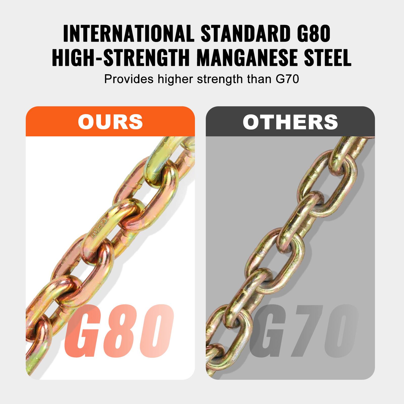 INTERNATIONAL STANDARD G80 HIGH-STRENGTH MANGANESE STEEL  
Provides higher strength than G70  

OURS  
G80  

OTHERS  
G70