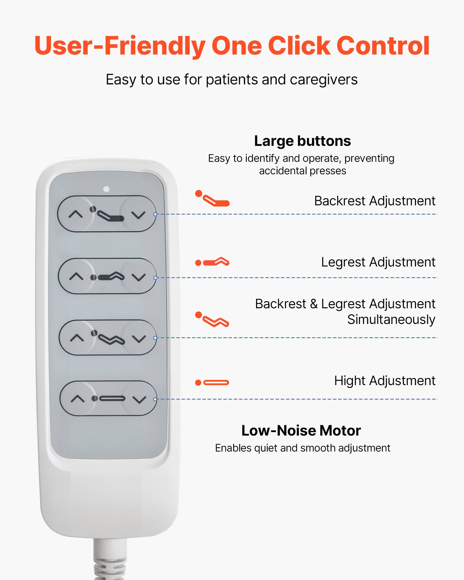 User-Friendly One Click Control  
Easy to use for patients and caregivers  

Large buttons  
Easy to identify and operate, preventing accidental presses  

Backrest Adjustment  
Legrest Adjustment  
Backrest & Legrest Adjustment Simultaneously  
Height Adjustment  

Low-Noise Motor  
Enables quiet and smooth adjustment