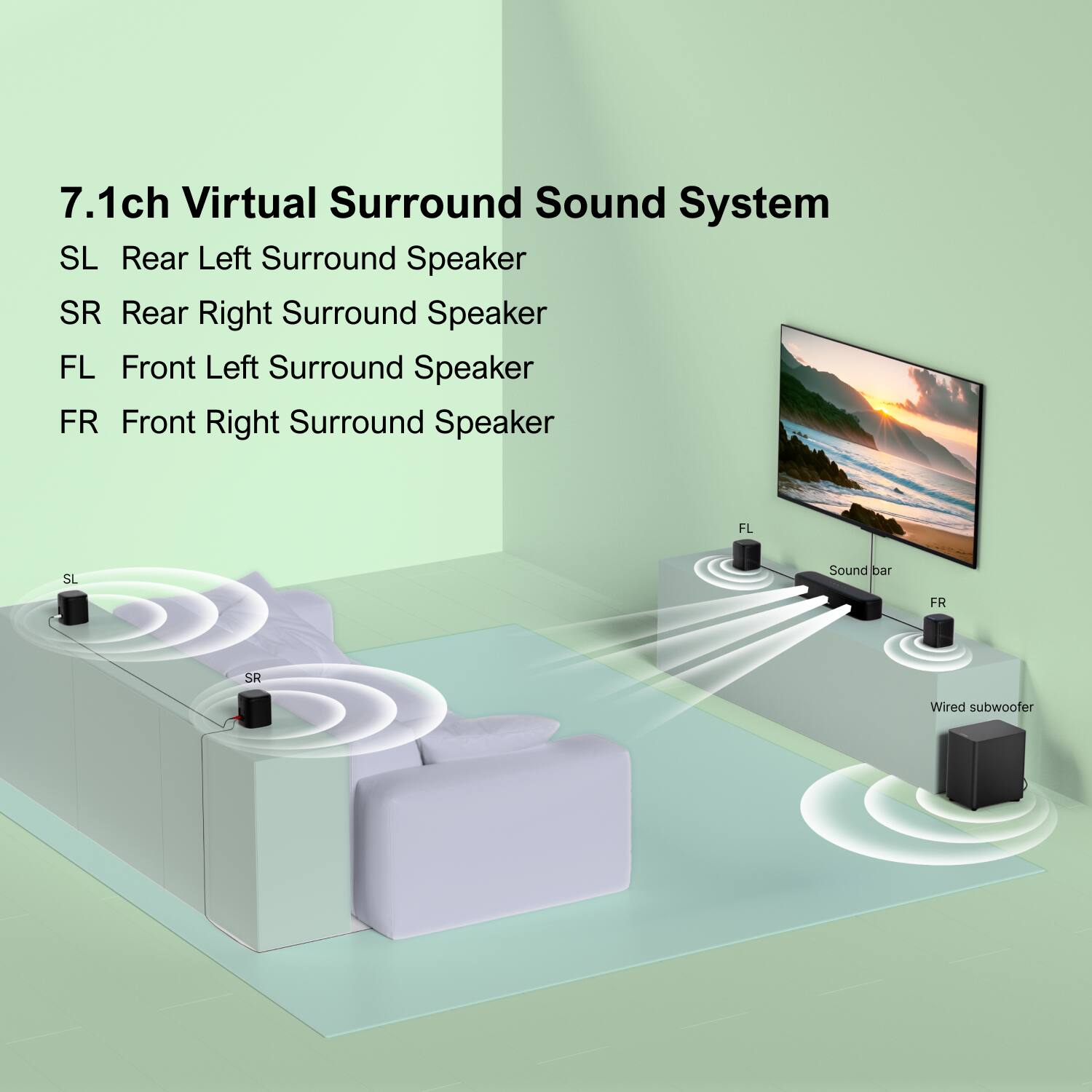7.1ch Virtual Surround Sound System

SL Rear Left Surround Speaker  
SR Rear Right Surround Speaker  
FL Front Left Surround Speaker  
FR Front Right Surround Speaker  

FL SL Sound bar  
R SR Wired subwoofer