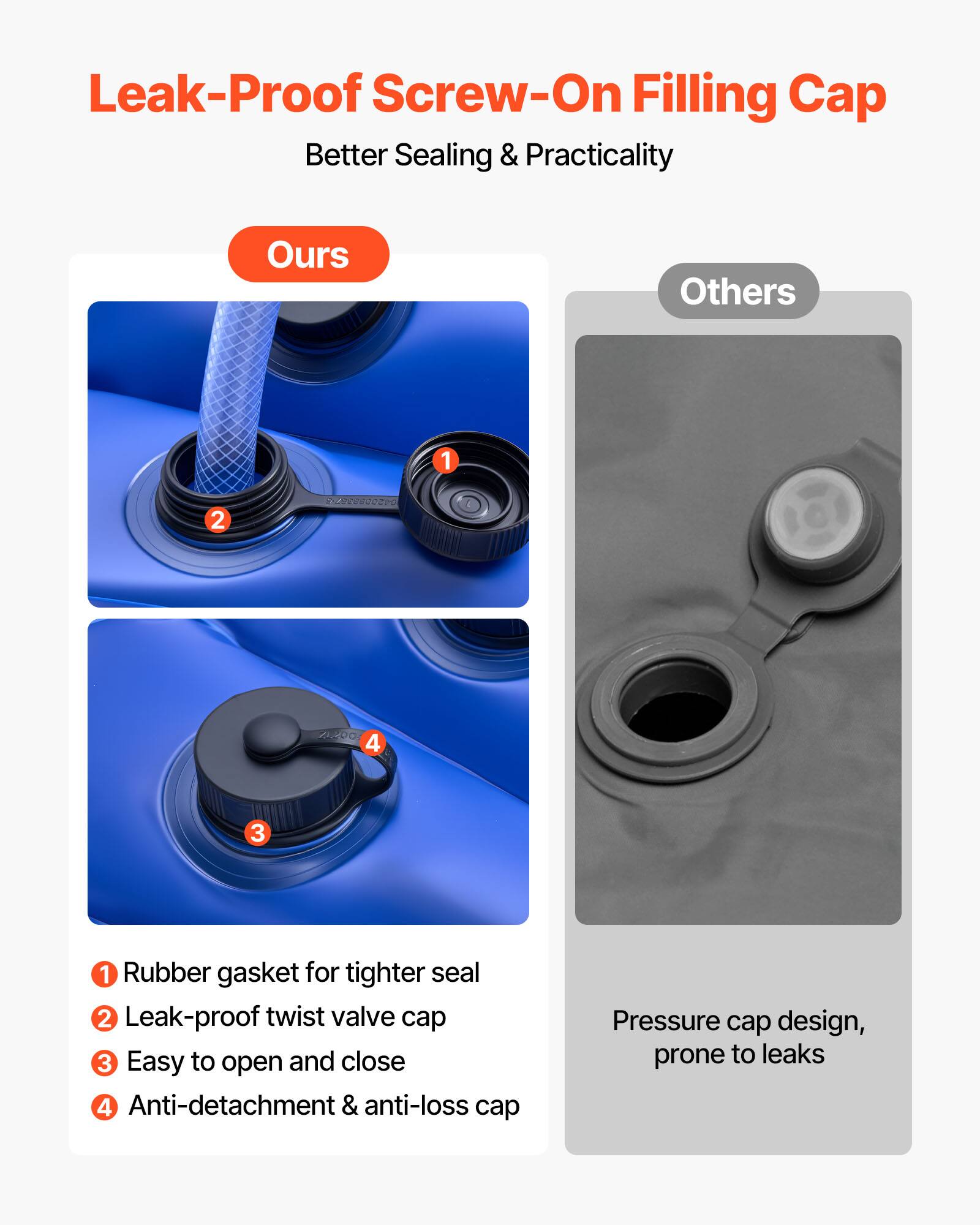 Leak-Proof Screw-On Filling Cap  
Better Sealing & Practicality  

**Ours**  
1. Rubber gasket for tighter seal  
2. Leak-proof twist valve cap  
3. Easy to open and close  
4. Anti-detachment & anti-loss cap  

**Others**  
Pressure cap design, prone to leaks