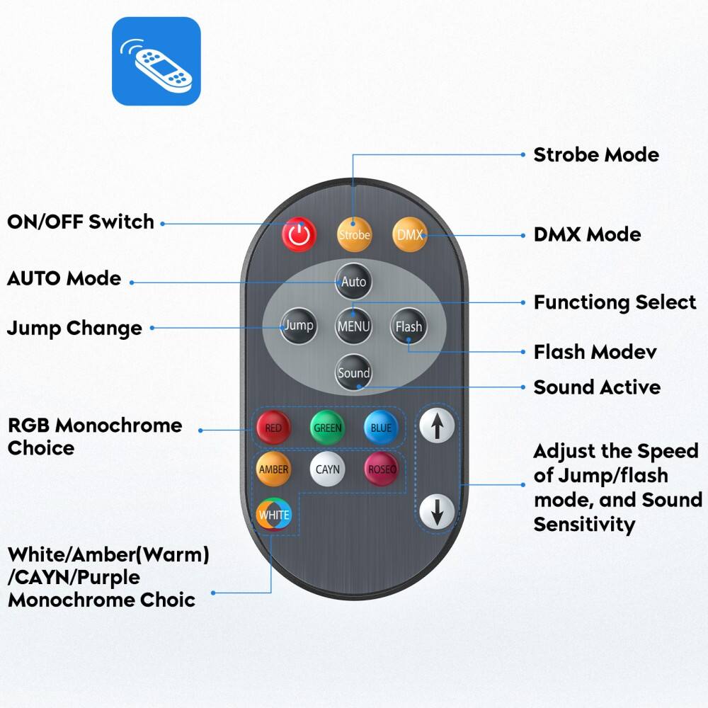 Sure, here is the corrected and grouped text:

---

**Strobe Mode ON/OFF Switch**

- **Strobe Mode**
- **DMX Mode**
- **AUTO Mode**
- **Jump Change**
- **Function Select**
- **Flash Mode**
- **Sound Active**
- **RGB Monochrome Choice**
  - **RED**
  - **GREEN**
  - **AMBER**
  - **CAYN**
  - **WHITE**
  - **BLUE**
  - **ROSEO**
- **White/Amber(Warm) / CAYN/Purple Monochrome Choice**
- **Adjust the Speed of Jump/flash mode, and Sound Sensitivity**

**ON/OFF Switch**

**AUTO Mode**

**Jump Change**

**RGB Monochrome Choice**

**White/Amber(Warm) / CAYN/Purple Monochrome Choice**

**Strobe Mode**

**DMX Mode**

**Function Select**

**Flash Mode**

**Sound Active**

**Adjust the Speed of Jump/flash mode, and Sound Sensitivity**

---