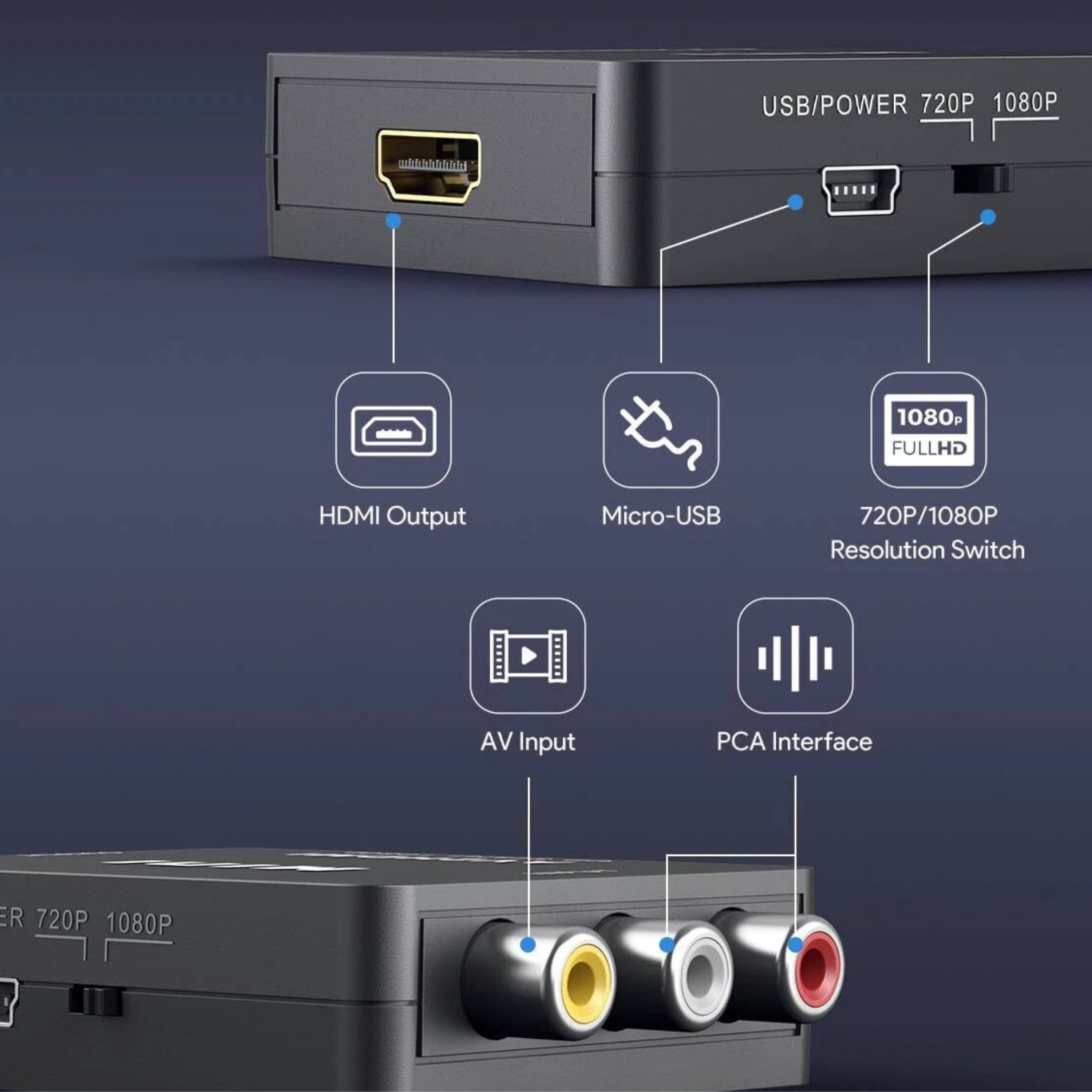 USB/POWER 720P 1080P  
HDMI Output  
Micro-USB  
AV Input  
Resolution Switch 720P/1080P  
PCA Interface  
ER 720P 1080P