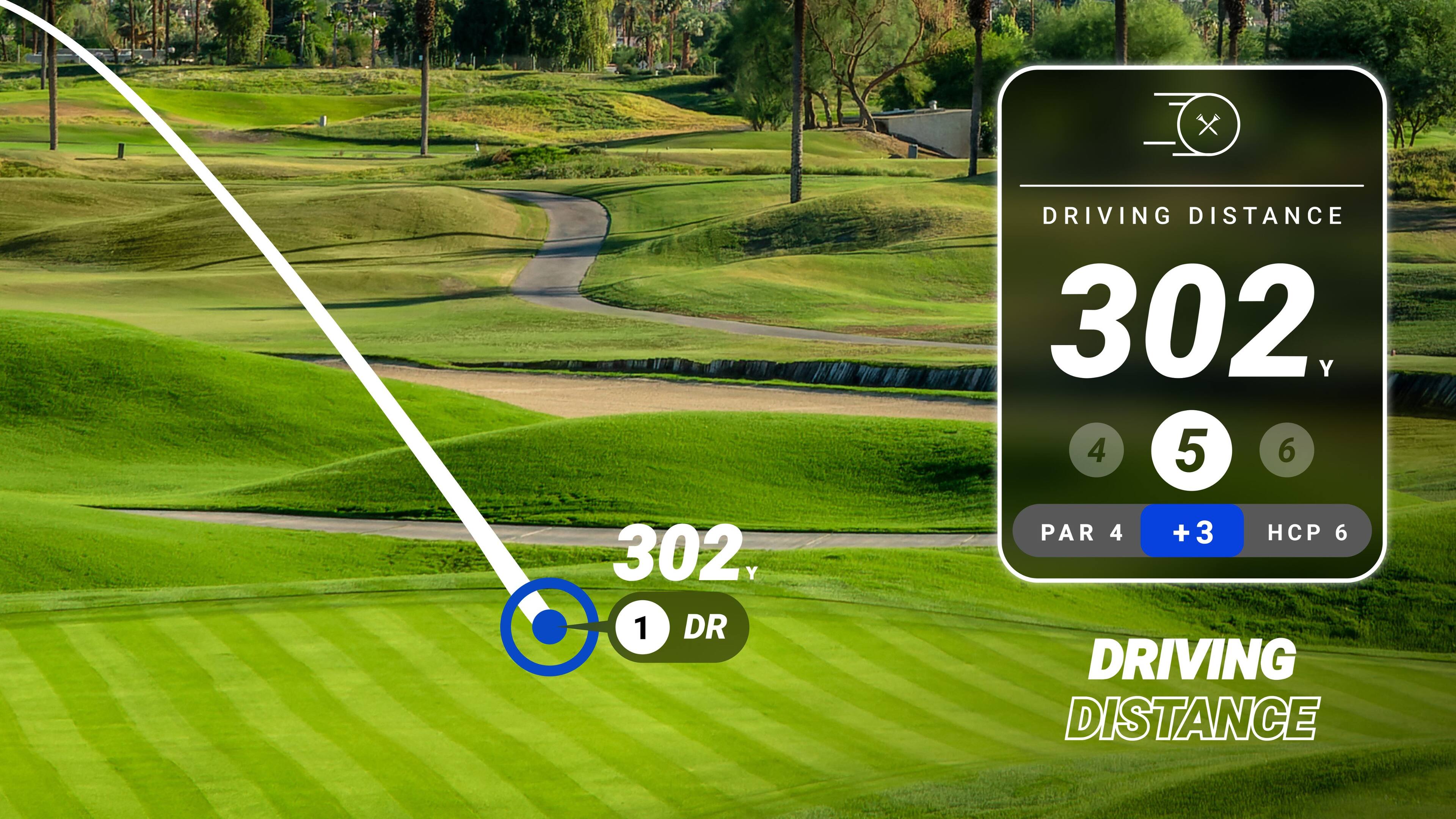 X 302 Y 1 DR DRIVING DISTANCE 302 Y 4 5 6 PAR 4 +3 HCP 6 DRIVING DISTANCE