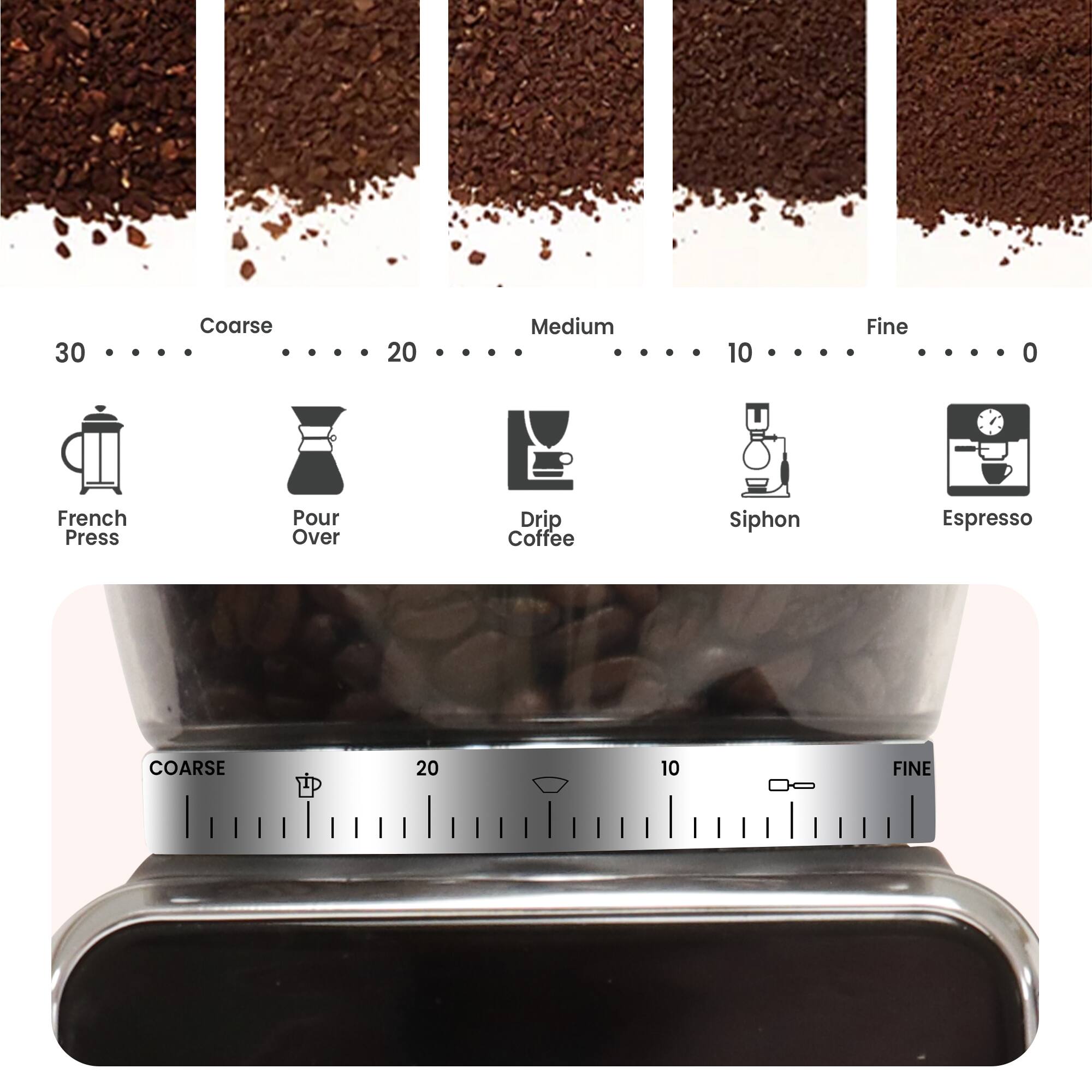 30 Coarse 20 Medium 10 Fine 0 French Press Pour Over Drip Coffee Siphon Espresso