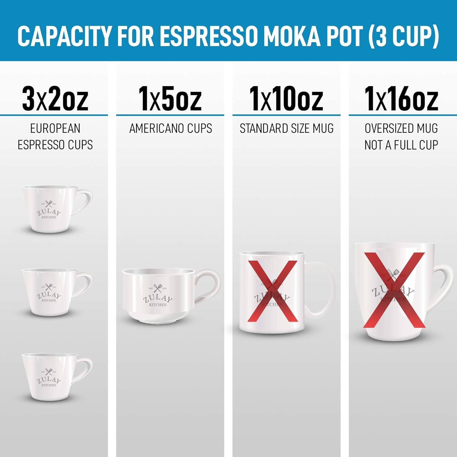 CAPACITY FOR ESPRESSO MOKA POT (3 CUP)

3x2oz  
EUROPEAN ESPRESSO CUPS

1x5oz  
AMERICANO CUPS

1x10oz  
STANDARD SIZE MUG

1x16oz  
OVERSIZED MUG NOT A FULL CUP

ZULAY KITCHEN  
ZULAY KITCHEN  
ZULAY KITCHEN  
ZULAY KITCHEN  
ZULAY KITCHEN  
ZULAY KITCHEN  
ZULAY KITCHEN  
ZULAY KITCHEN