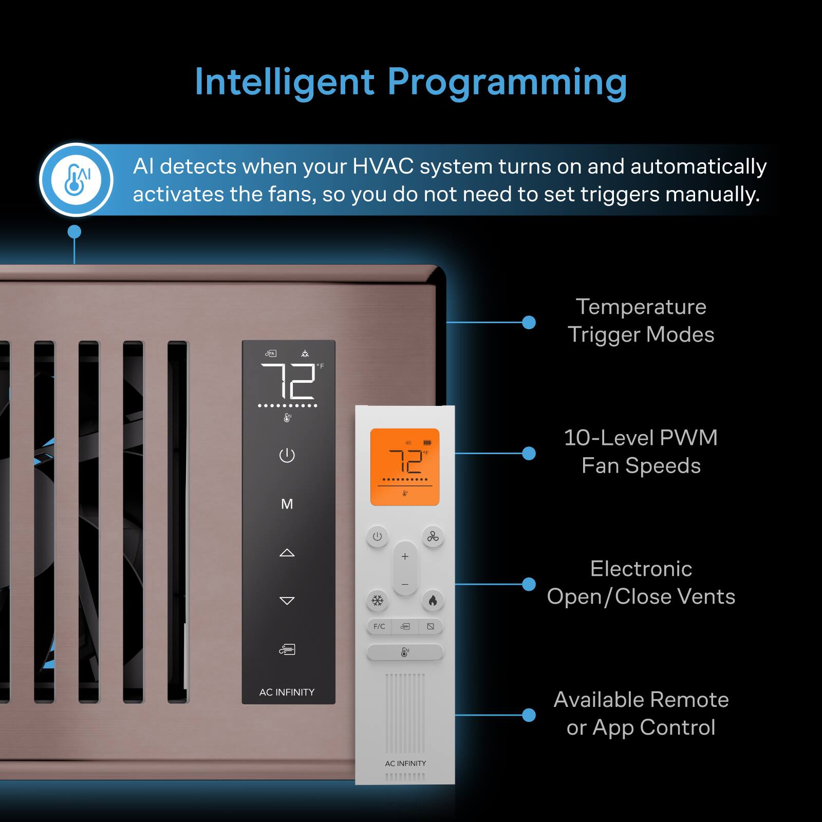 Intelligent Programming

AI detects when your HVAC system turns on and automatically activates the fans, so you do not need to set triggers manually.

72°F

Temperature Trigger Modes

10-Level PWM Fan Speeds

Electronic Open/Close Vents

Available Remote or App Control

AC INFINITY