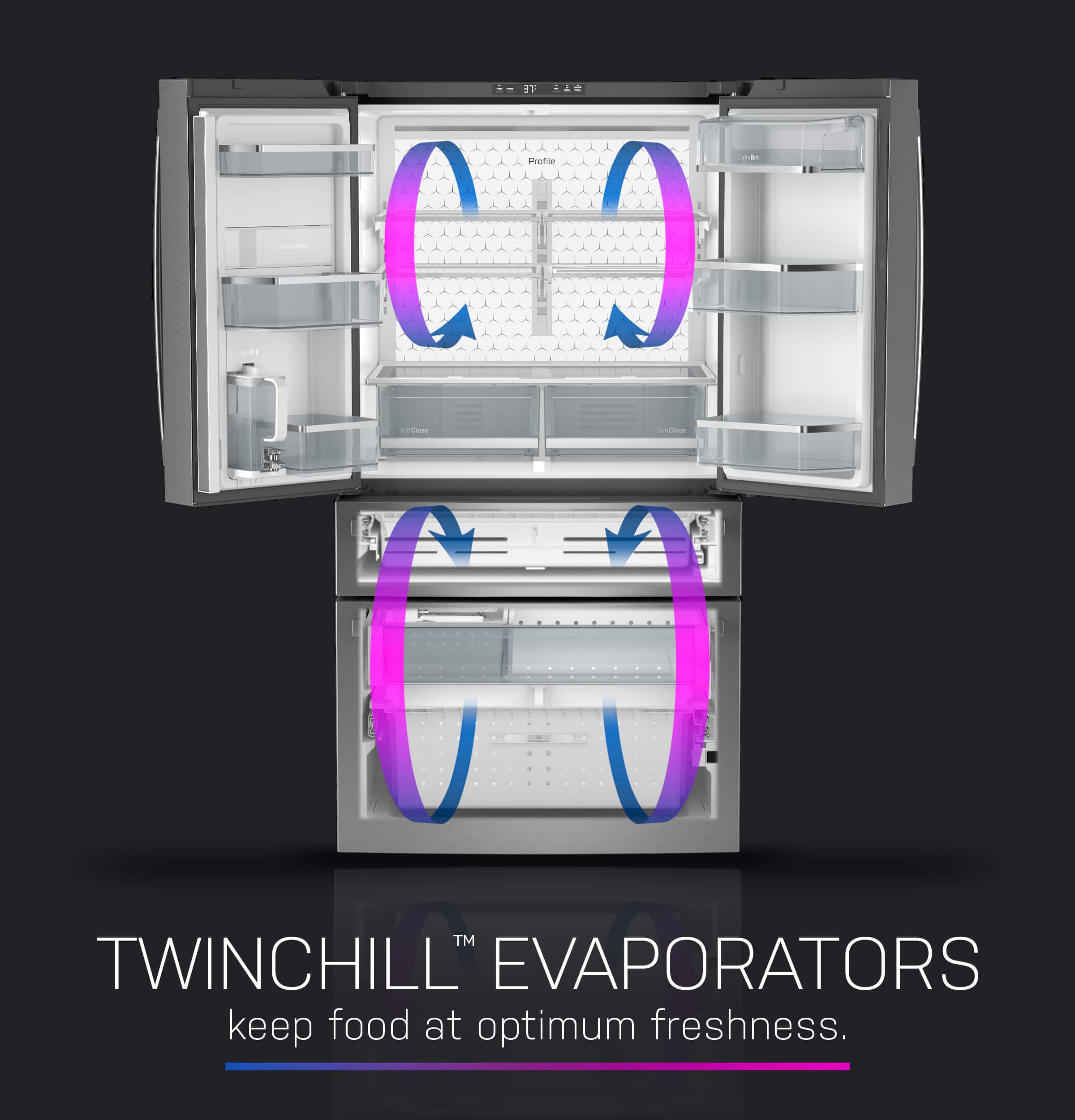 IT PT. wrote 1) Twinchill Evaporators keep food at optimum freshness.