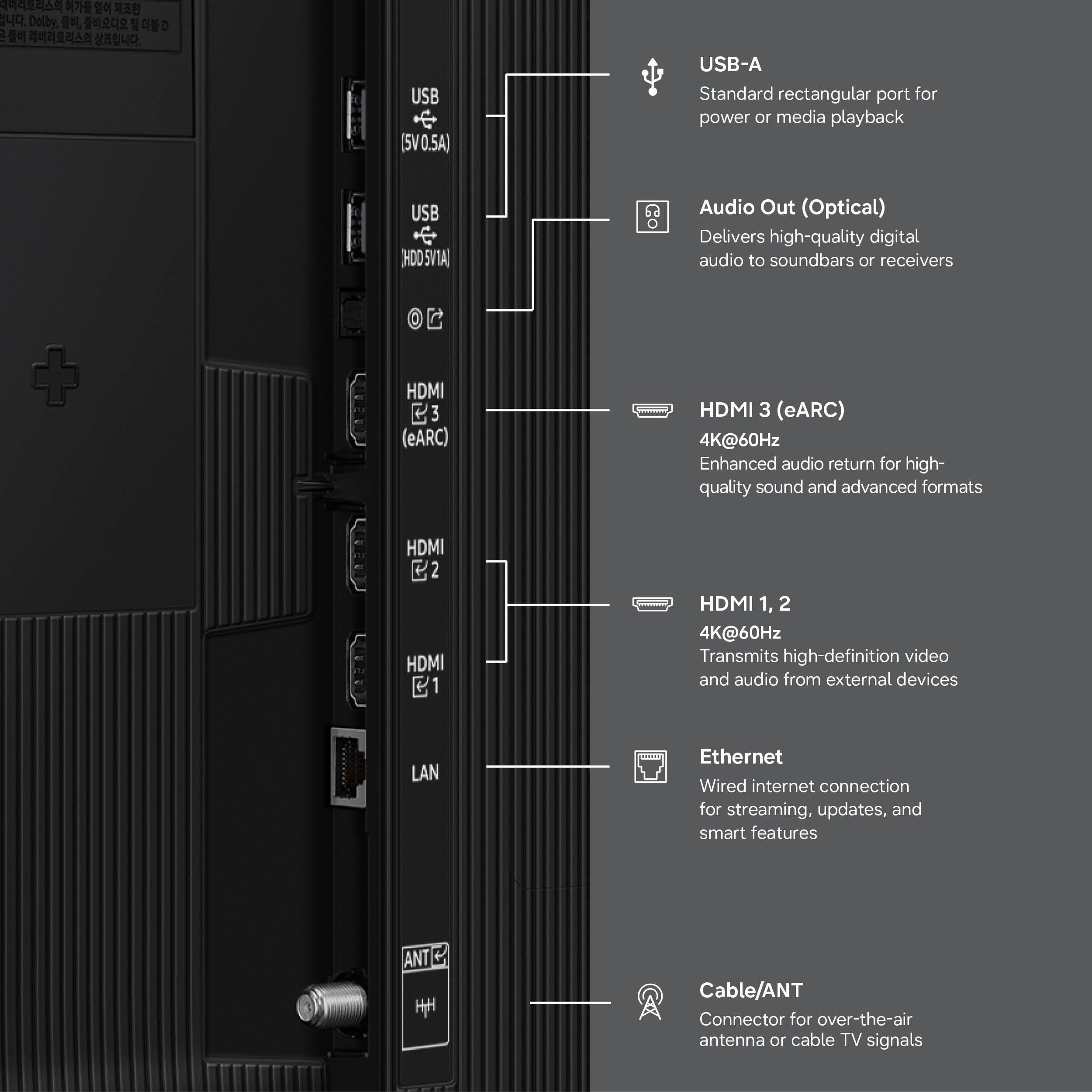 - USB-A (SV0.5A): Standard rectangular port for power or media playback
- USB HDD (SV1A): Audio Out (Optical) - Delivers high-quality digital audio to soundbars or receivers
- HDMI 3 (eARC): 4K@60Hz - Enhanced audio return for high-quality sound and advanced formats
- HDMI 1, 2: 4K@60Hz - Transmits high-definition video and audio from external devices
- LAN: Ethernet - Wired internet connection for streaming, updates, and smart features
- ANT: Cable/ANT - Connector for over-the-air antenna or cable TV signals