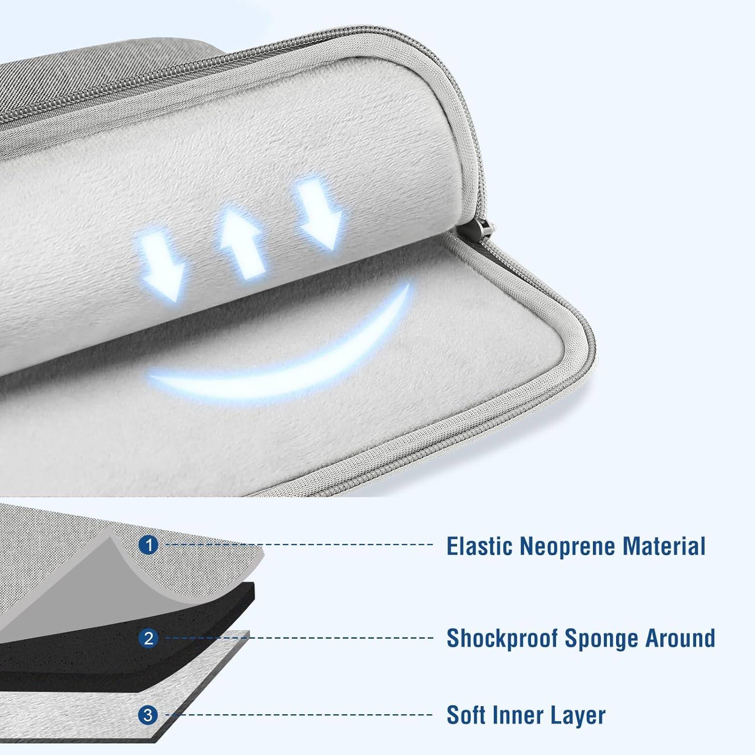 1. Elastic Neoprene Material  
2. Shockproof Sponge Around  
3. Soft Inner Layer