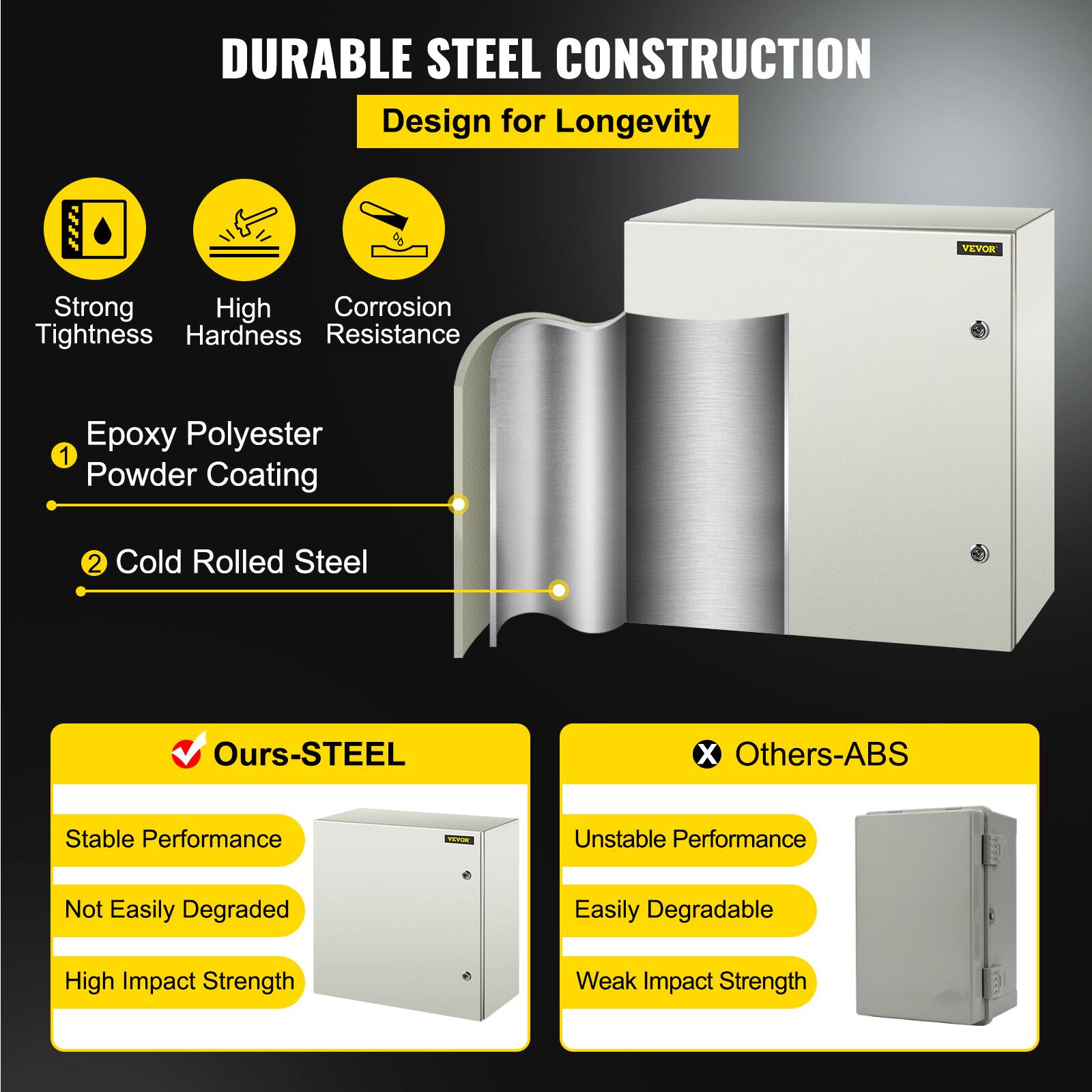 DURABLE STEEL CONSTRUCTION  
Design for Longevity  

VEVOR  

Strong Tightness  
High Hardness  
Corrosion Resistance  

1. Epoxy Polyester Powder Coating  
2. Cold Rolled Steel  

Ours-STEEL  
- Stable Performance  
- Not Easily Degraded  
- High Impact Strength  

Others-ABS  
- Unstable Performance  
- Easily Degradable  
- Weak Impact Strength