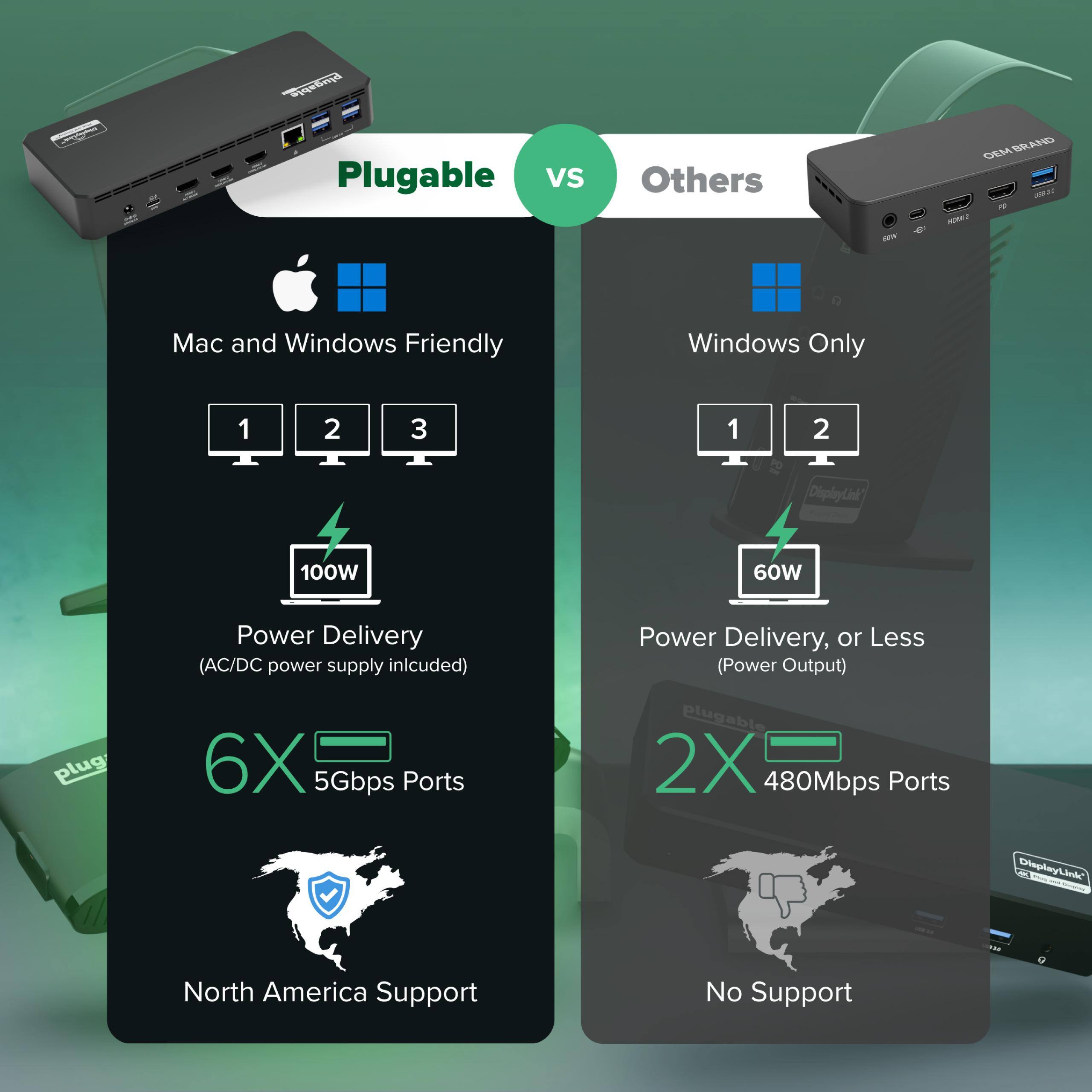 Plugable USB C Triple Display Docking Station with Laptop Charging