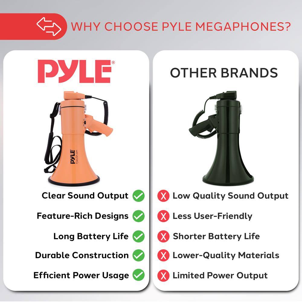 WHY CHOOSE PYLE MEGAPHONES?

PYLE
- Clear Sound Output ✓
- Feature-Rich Designs ✓
- Long Battery Life ✓
- Durable Construction ✓
- Efficient Power Usage ✓

OTHER BRANDS
- Low Quality Sound Output ✗
- Less User-Friendly ✗
- Shorter Battery Life ✗
- Lower-Quality Materials ✗
- Limited Power Output ✗