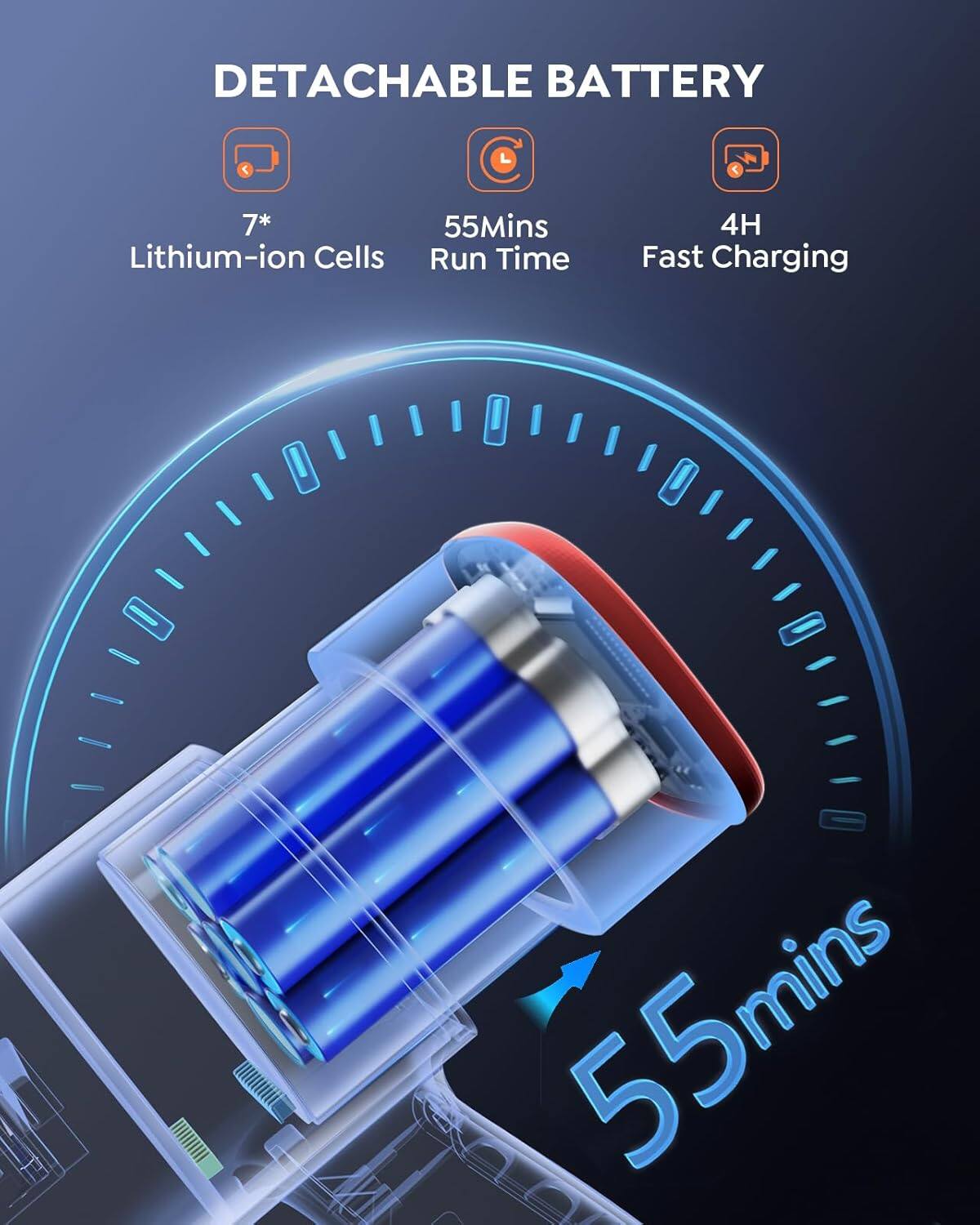 DETACHABLE BATTERY

- 7* Lithium-ion Cells
- 55Mins Run Time
- 4H Fast Charging

55mins