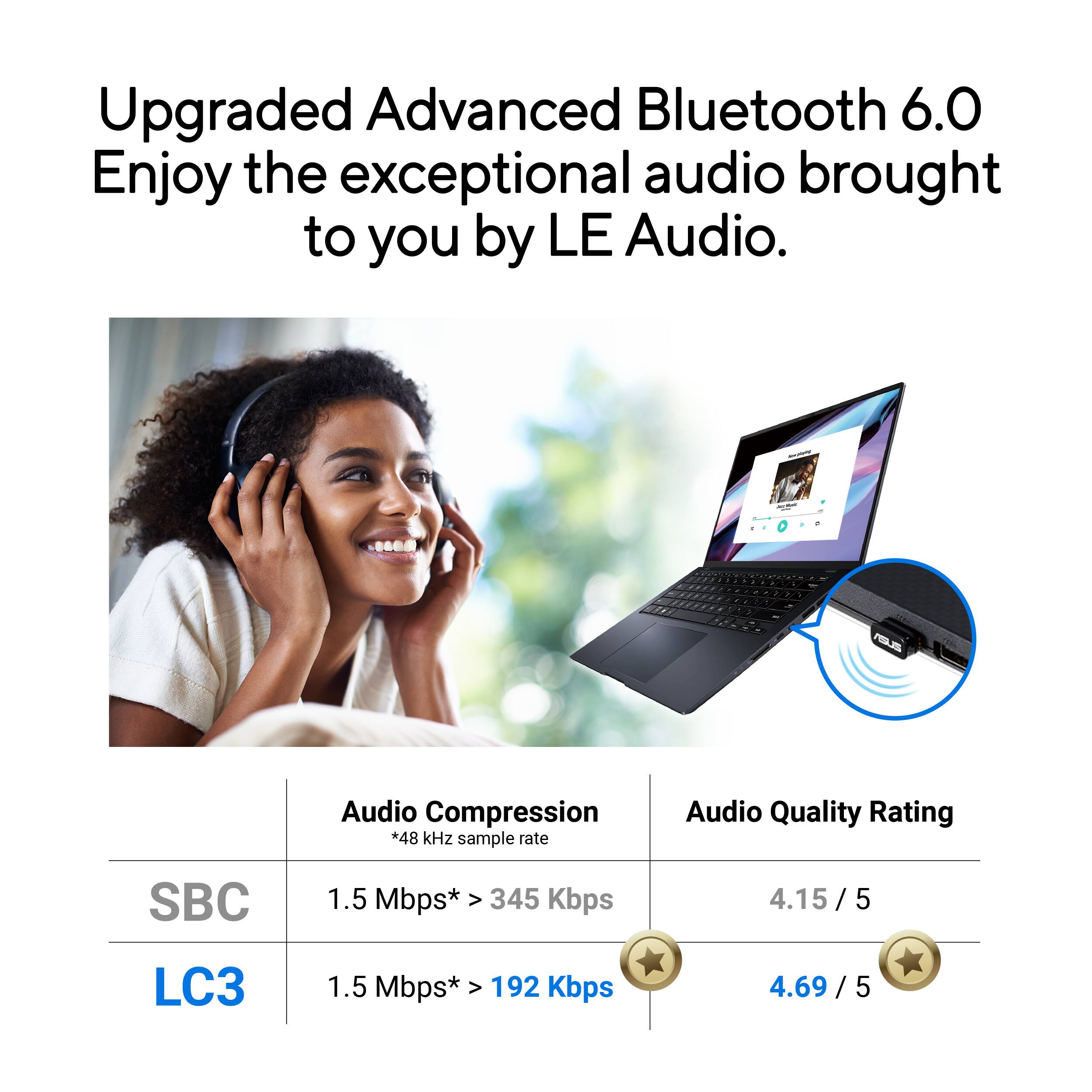 Upgraded Advanced Bluetooth 6.0  
Enjoy the exceptional audio brought to you by LE Audio.

Audio Compression  
*48 kHz sample rate

SBC  
1.5 Mbps* > 345 Kbps  
4.15 / 5

LC3  
1.5 Mbps* > 192 Kbps  
4.69 / 5