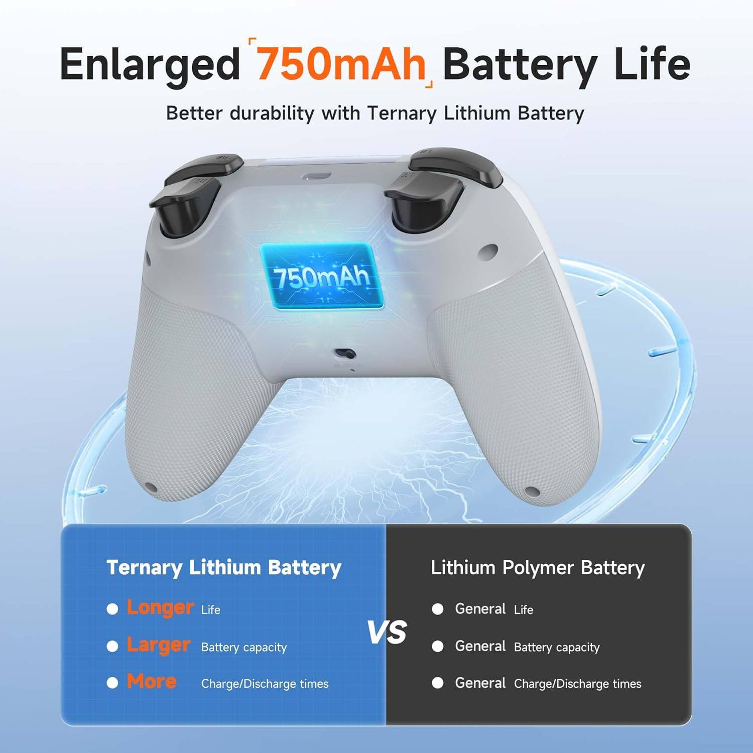 Enlarged 750mAh Battery Life  
Better durability with Ternary Lithium Battery  

Ternary Lithium Battery  
- Longer Life  
- Larger Battery capacity  
- More Charge/Discharge times  

VS  

Lithium Polymer Battery  
- General Life  
- General Battery capacity  
- General Charge/Discharge times