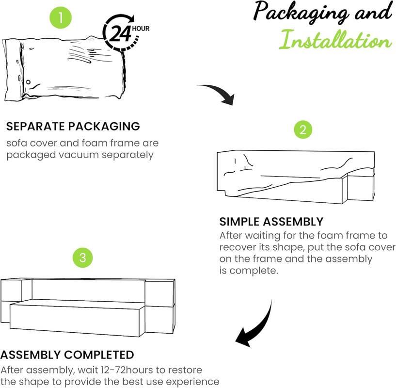 **Packaging and Installation**

1. **SEPARATE PACKAGING**  
   sofa cover and foam frame are packaged vacuum separately

2. **SIMPLE ASSEMBLY**  
   After waiting for the foam frame to recover its shape, put the sofa cover on the frame and the assembly is complete.

3. **ASSEMBLY COMPLETED**  
   After assembly, wait 12-72 hours to restore the shape to provide the best use experience