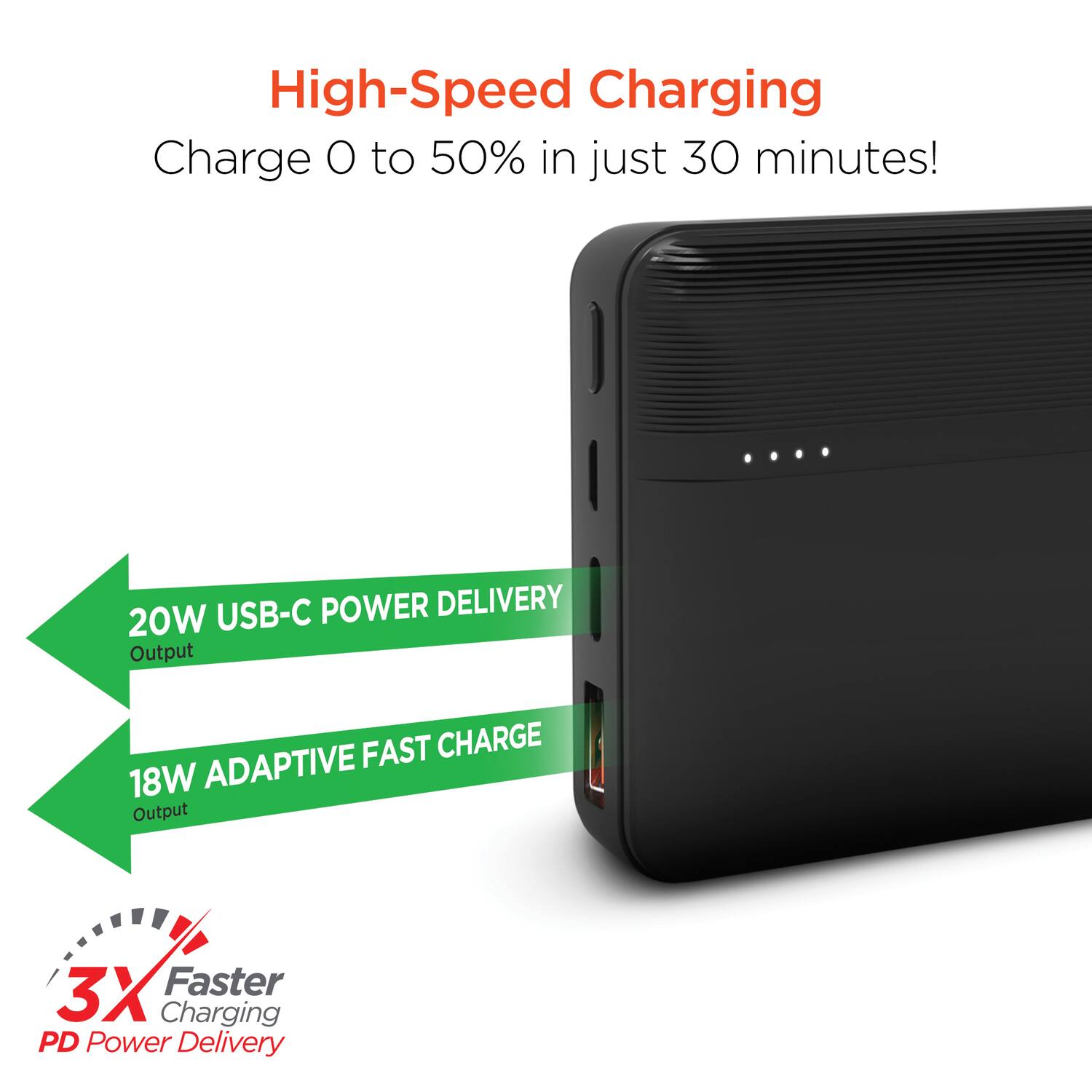 High-Speed Charging  
Charge 0 to 50% in just 30 minutes!  

20W USB-C POWER DELIVERY  
Output  

18W ADAPTIVE FAST CHARGE  
Output  

3X Faster Charging  
PD Power Delivery