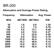 BR-200
Attenuation and Average Power Rating
| Frequency MHz | Attenuation dB/100ft. | dB/100m | Avg. Power KW |
|---------------|---------------------|--------|--------------|
| 30 | 1.8 | 5.8 | 1.20 |
| 50 | 2.3 | 7.5 | 0.79 |
| 150 | 4.0 | 13.1 | 0.45 |
| 220 | 4.8 | 15.9 | 0.37 |
| 450 | 7.0 | 22.8 | 0.26 |
| 900 | 9.9 | 32.6 | 0.18 |
| 1500 | 12.9 | 42.4 | 0.14 |
| 1800 | 14.2 | 46