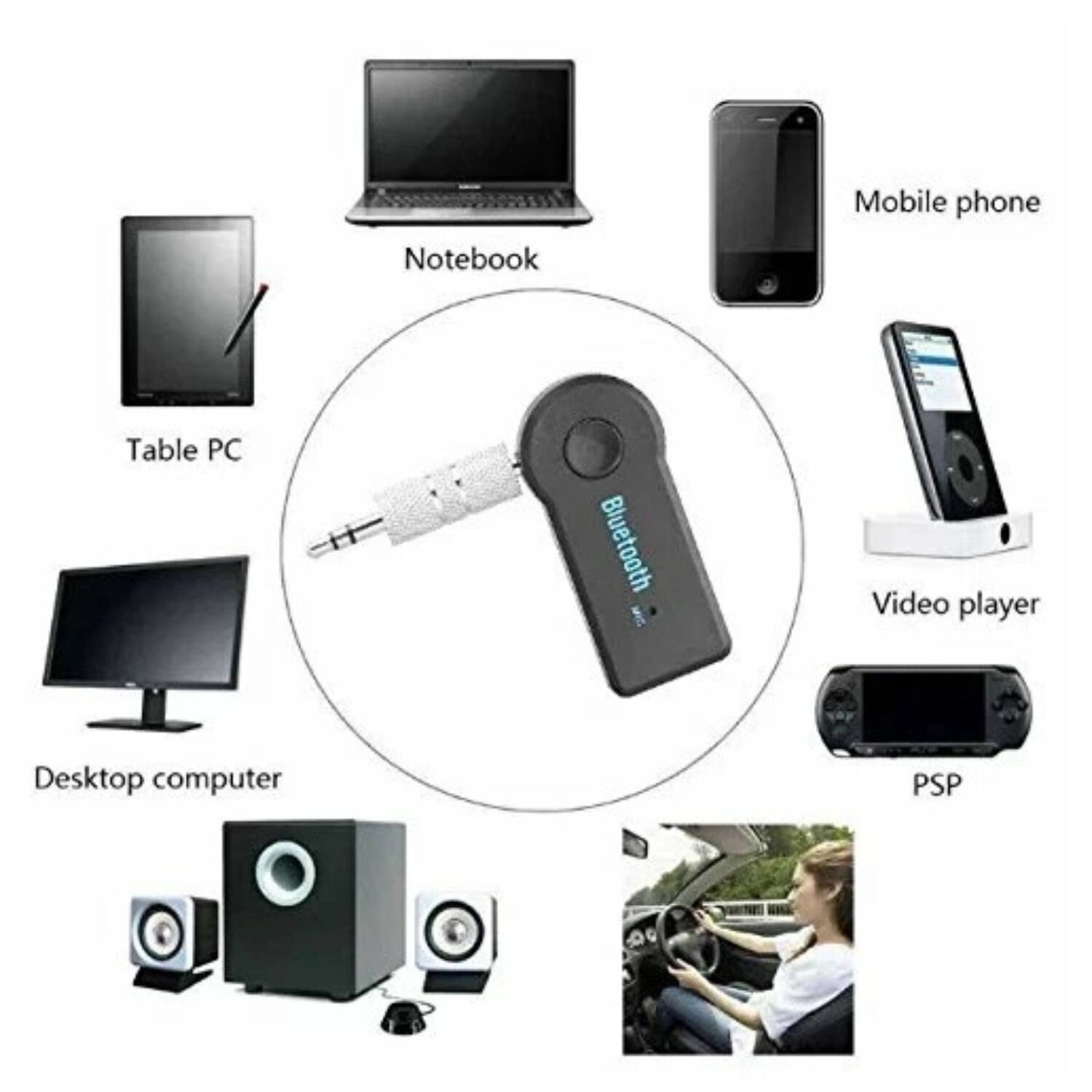 - Notebook
- Mobile phone
- Table PC
- Desktop computer
- Video player
- PSP
- Bluetooth