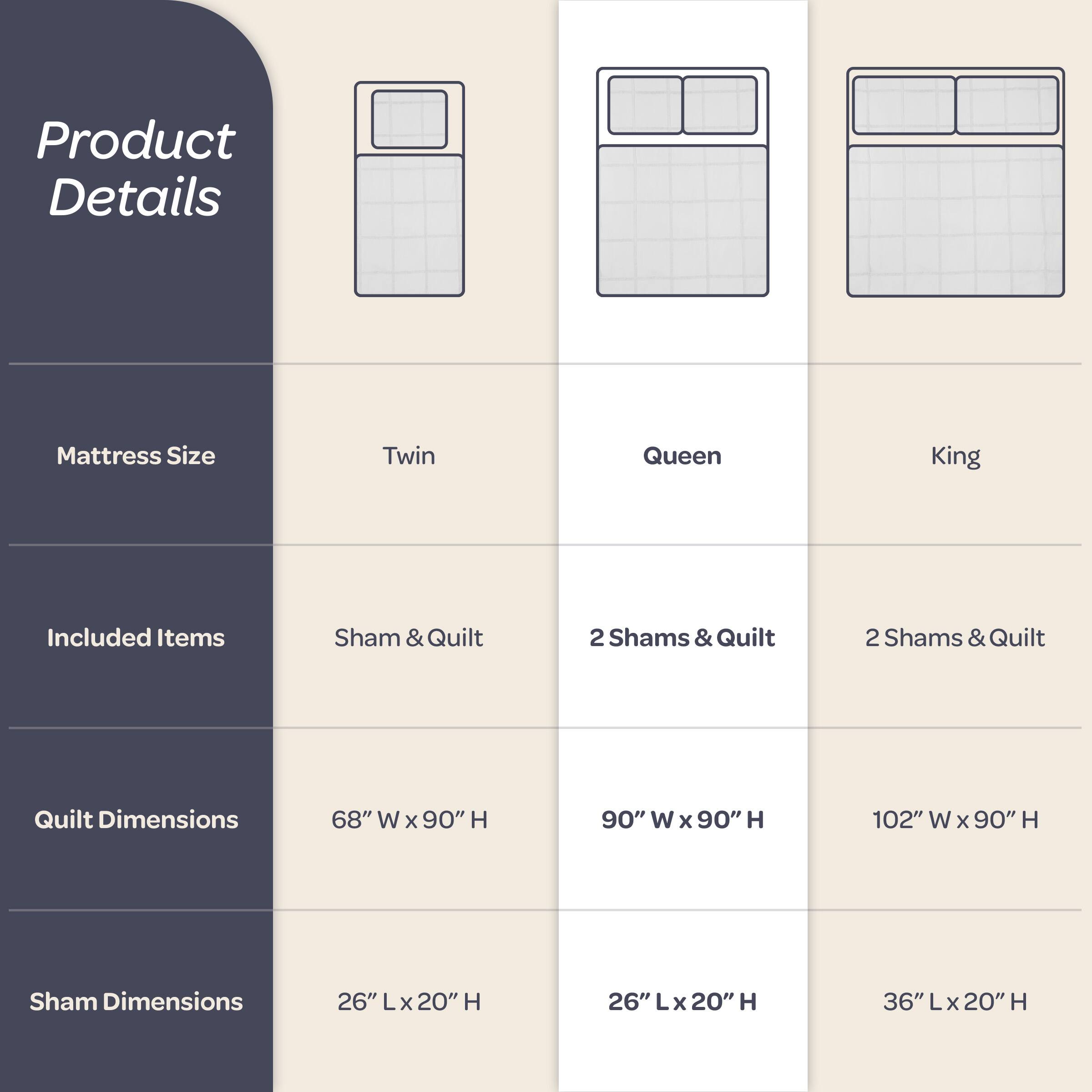 Product Details

Mattress Size
- Twin
- Queen
- King

Included Items
- Sham & Quilt
- 2 Shams & Quilt
- 2 Shams & Quilt

Quilt Dimensions
- 68" W x 90" H
- 90" W x 90" H
- 102" W x 90" H

Sham Dimensions
- 26" L x 20" H
- 26" L x 20" H
- 36" L x 20" H