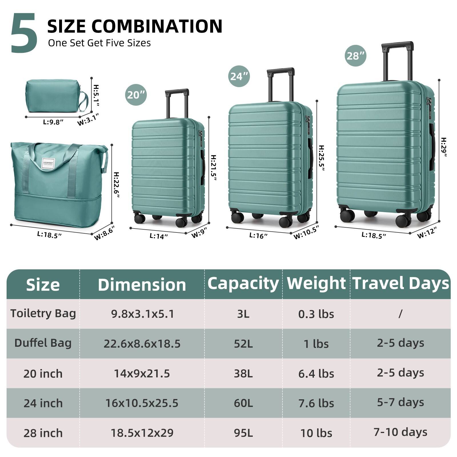 5 SIZE COMBINATION  
One Set Get Five Sizes  

Toiletry Bag  
L: 9.8" W: 3.1" H: 5.1"  
Duffel Bag  
L: 18.5" W: 8.6" H: 22.6"  
20"  
L: 14" W: 9" H: 21.5"  
24"  
L: 16" W: 10.5" H: 25.5"  
28"  
L: 18.5" W: 12" H: 29"  

Size | Dimension | Capacity | Weight | Travel Days  
---|---|---|---|---  
Toiletry Bag | 9.8x3.1x5.1 | 3L | 0.3 lbs | /  
Duffel Bag | 22.6x8.6x18.5 | 52L | 1 lbs | 2-5 days  
20 inch | 14x9x21.5 | 38L | 6.4 lbs |